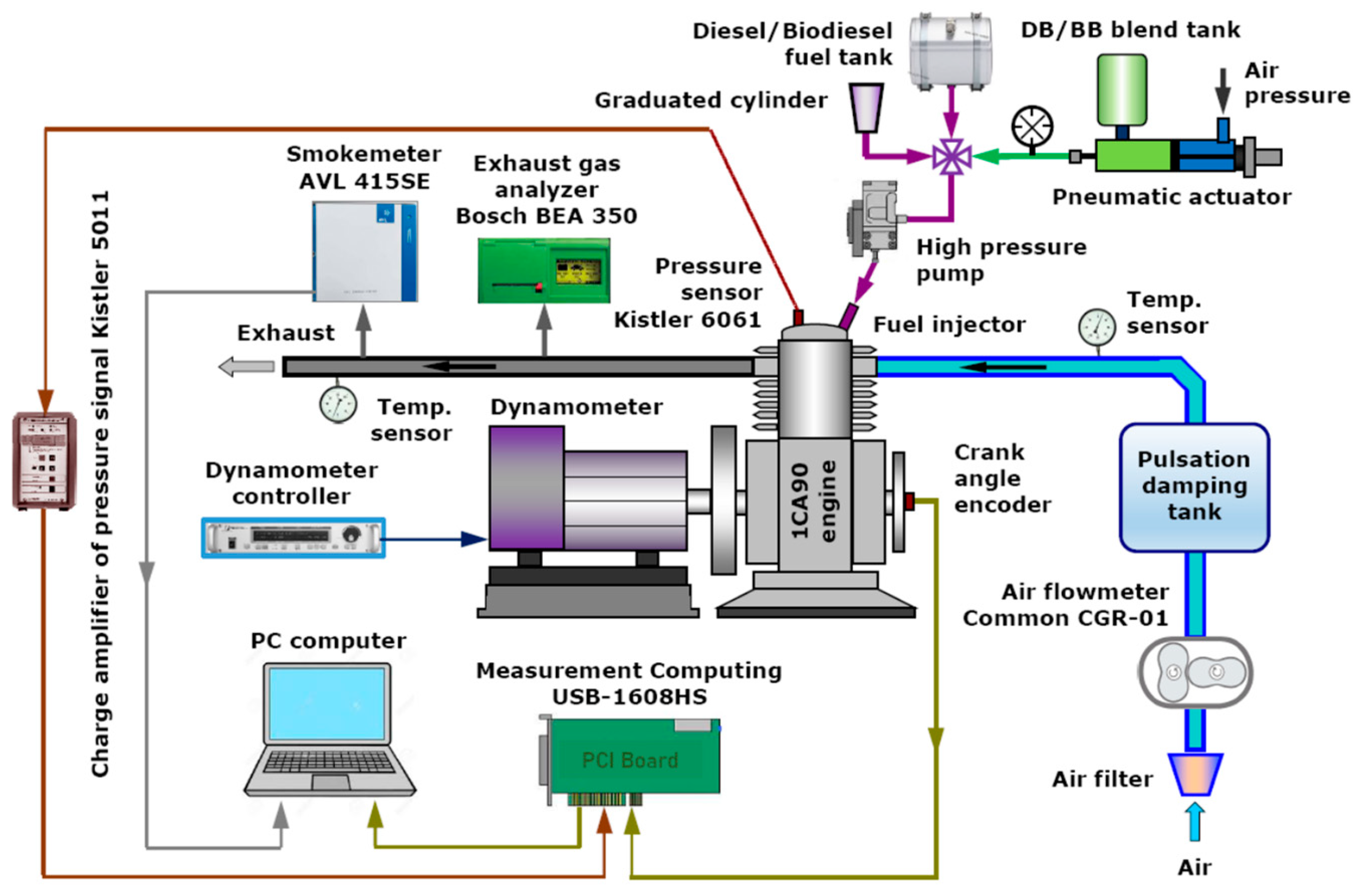 Energies | Free Full-Text | Evaluation Of Combustion Stability And ...