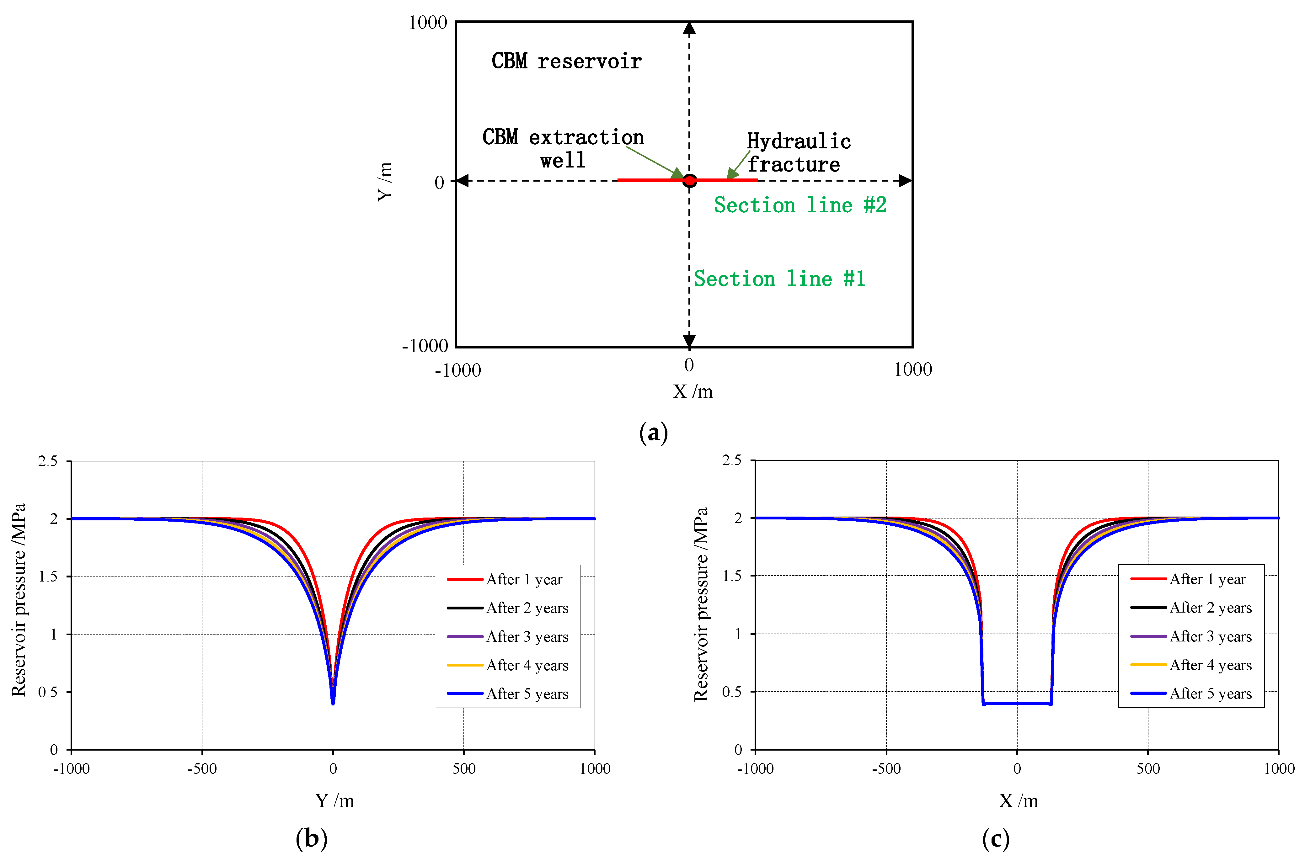 Energies 16 01718 g007