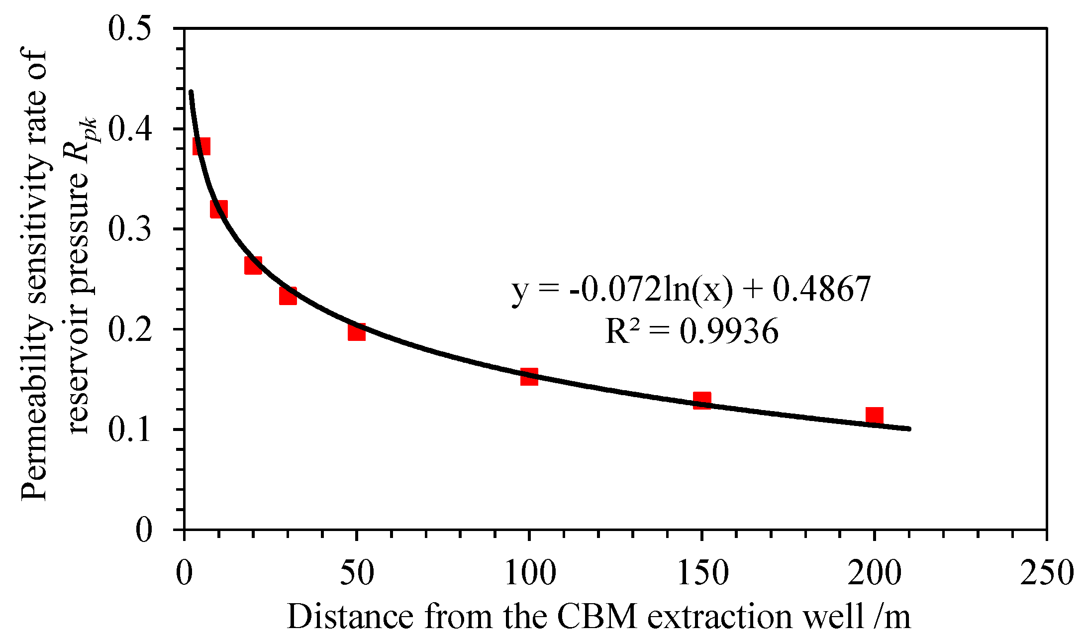 Energies 16 01718 g010