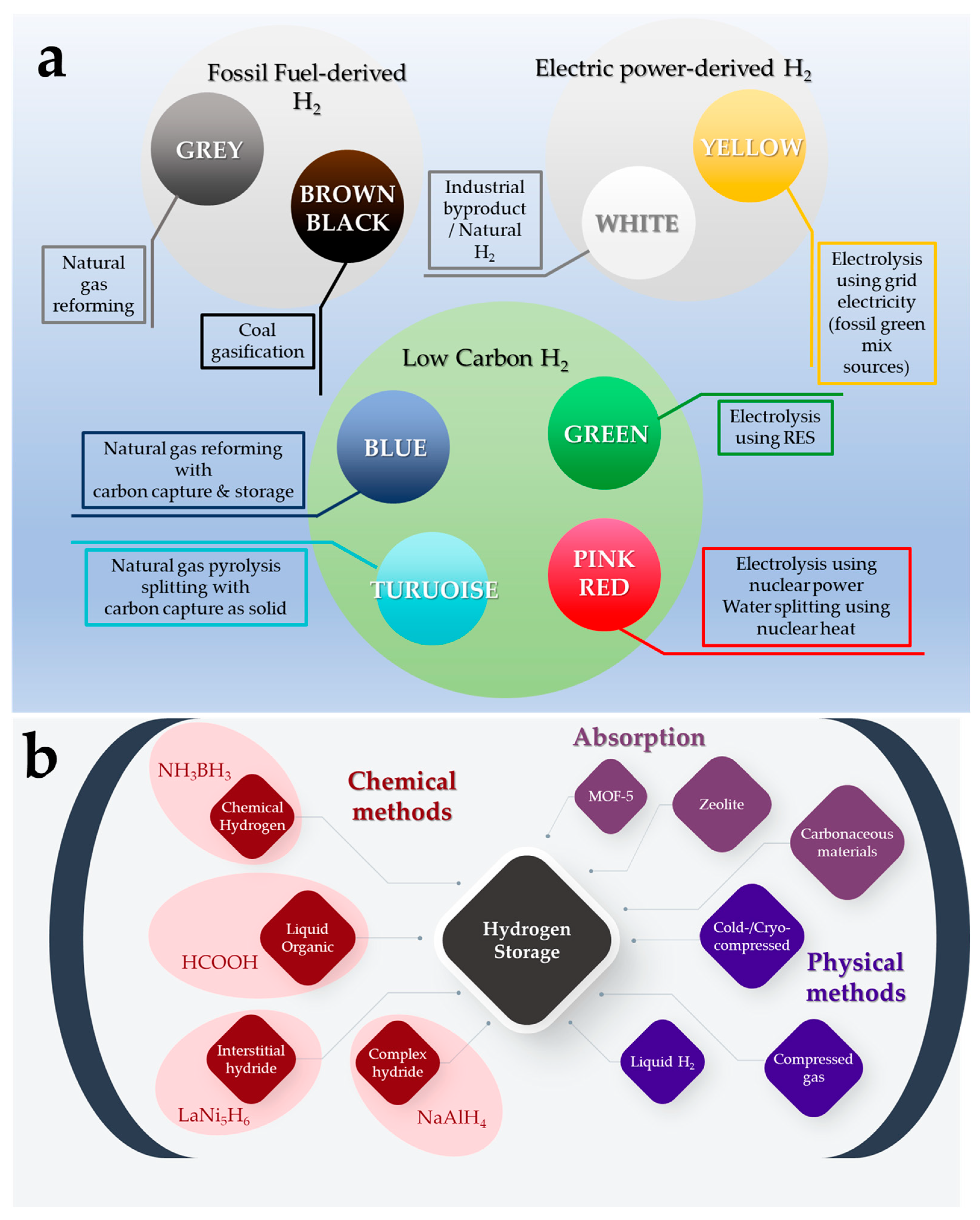 Energies 16 01723 g002