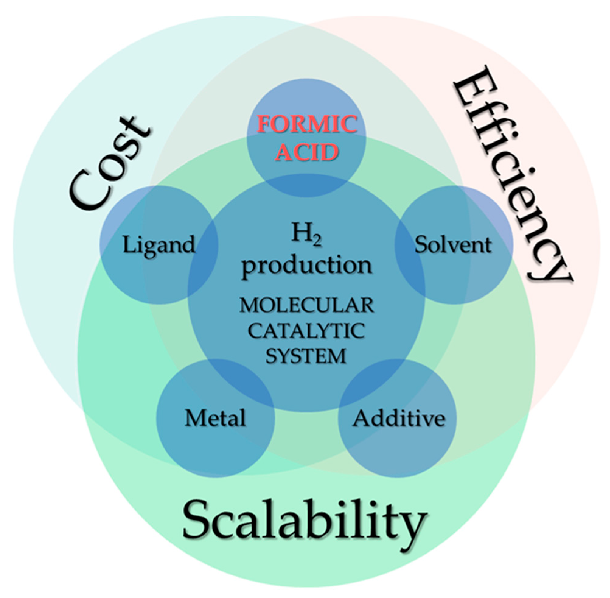 Energies 16 01723 g007