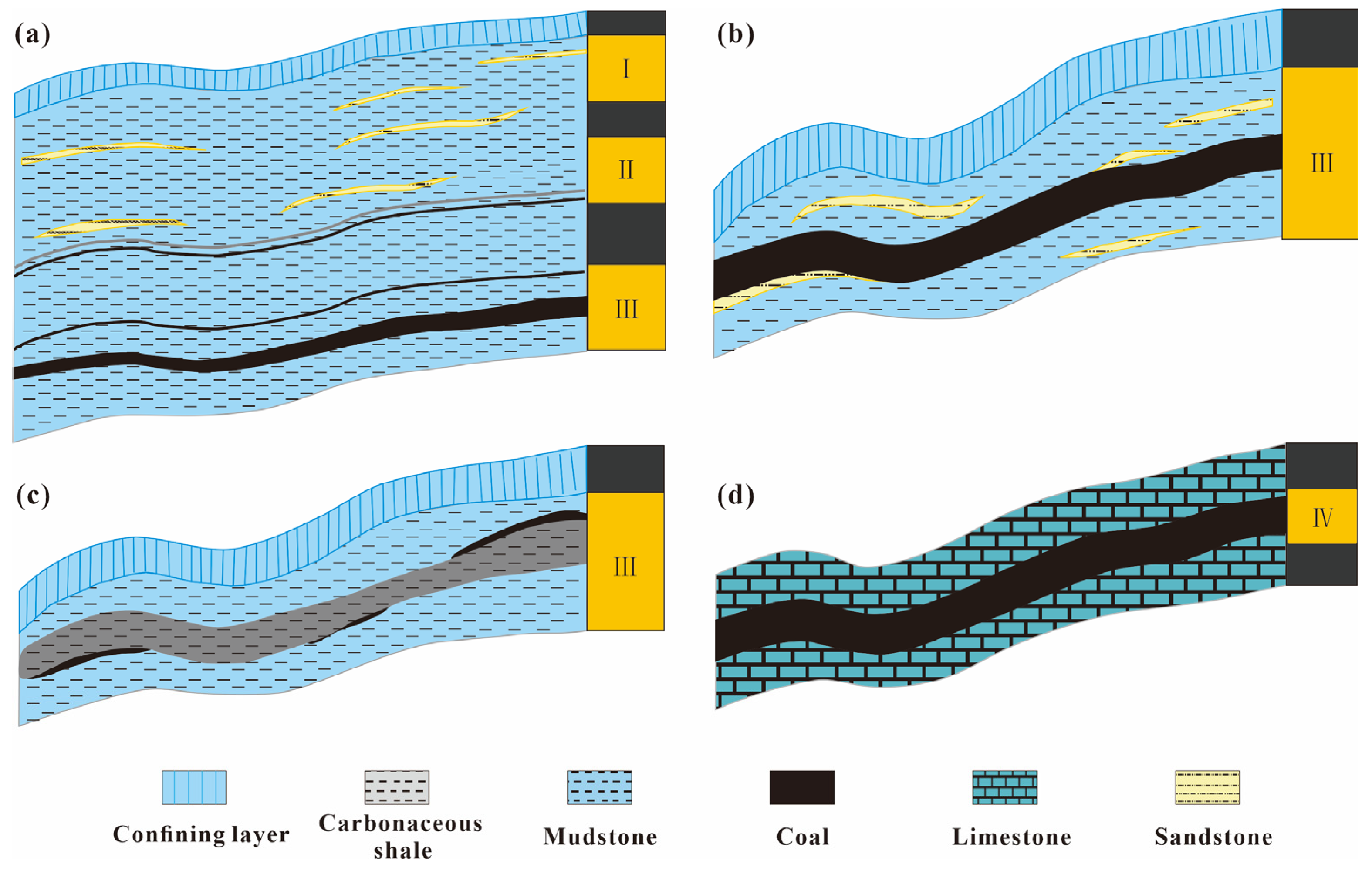 Geological Control Mechanism of Coalbed Methane Gas Component Evolution  Characteristics in the Daning-Jixian Area, Ordos Basin, China