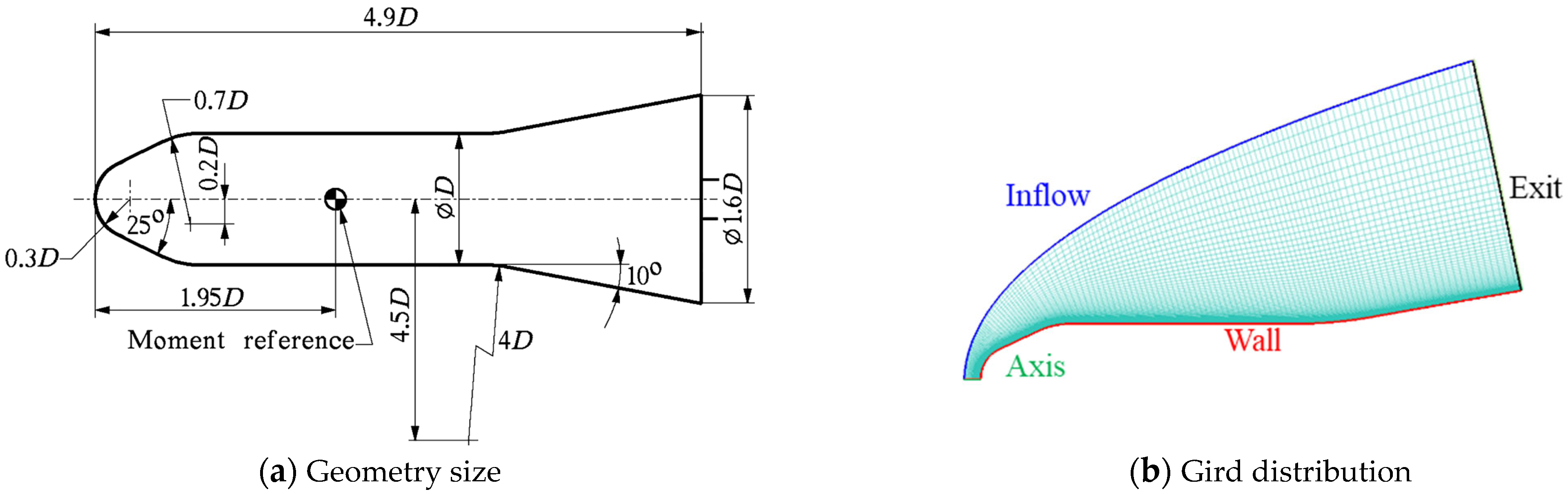 Energies 16 01740 g002