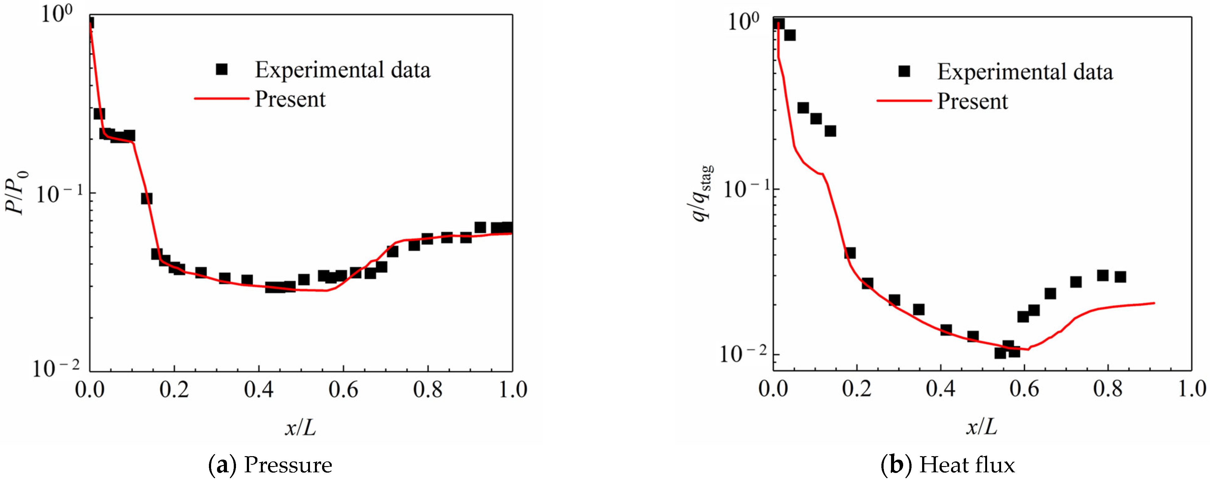 Energies 16 01740 g003