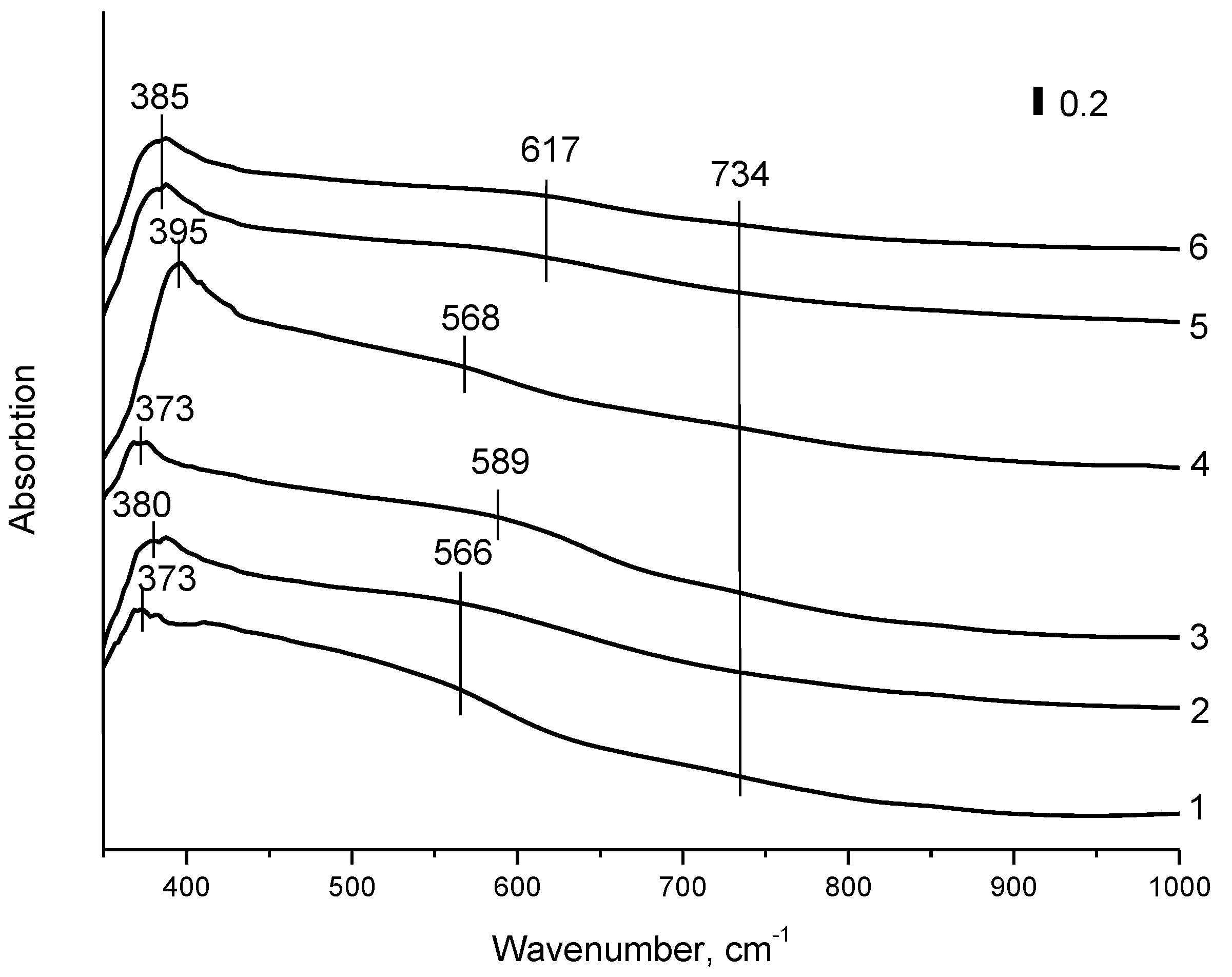 Energies 16 01743 g003