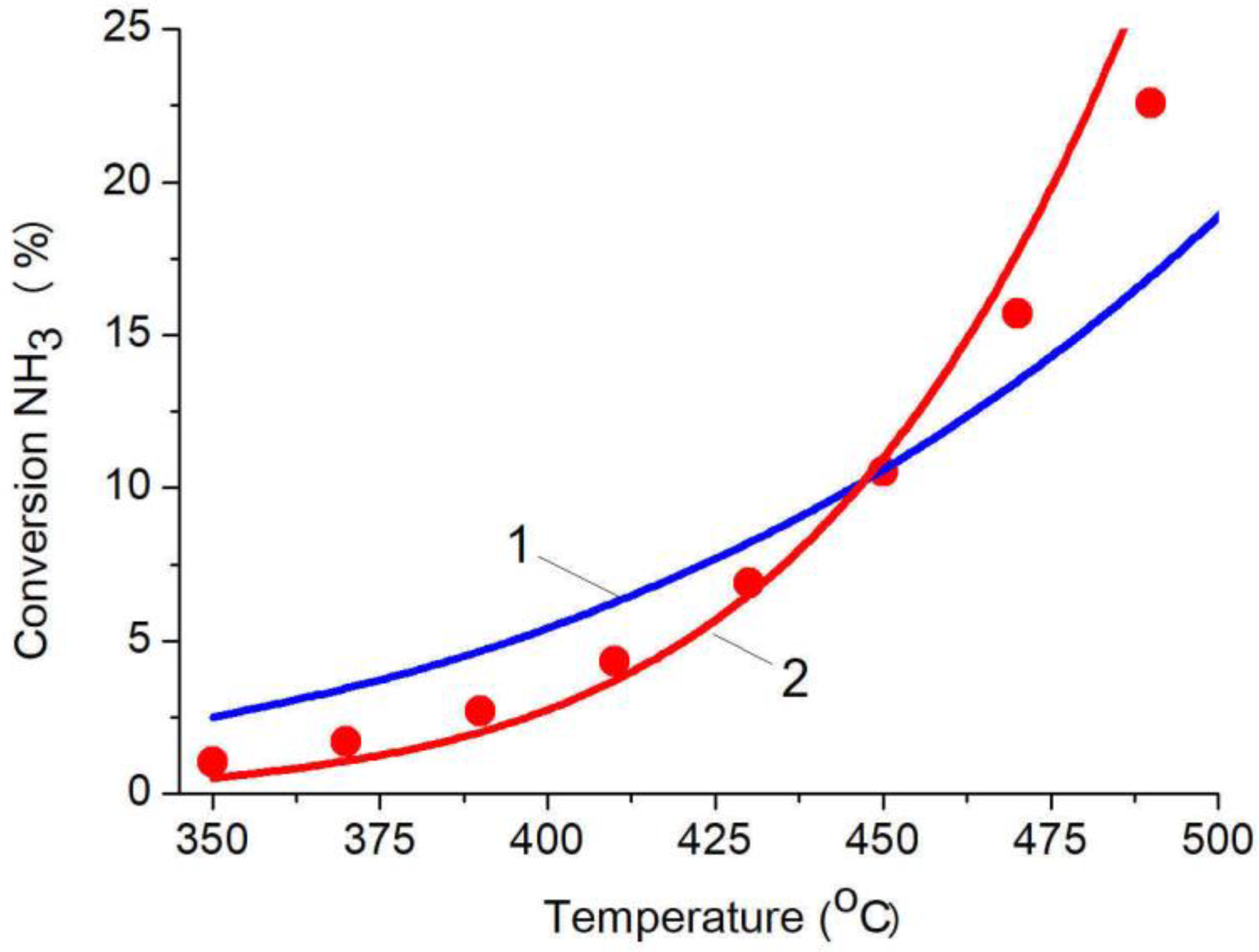 Energies 16 01743 g009