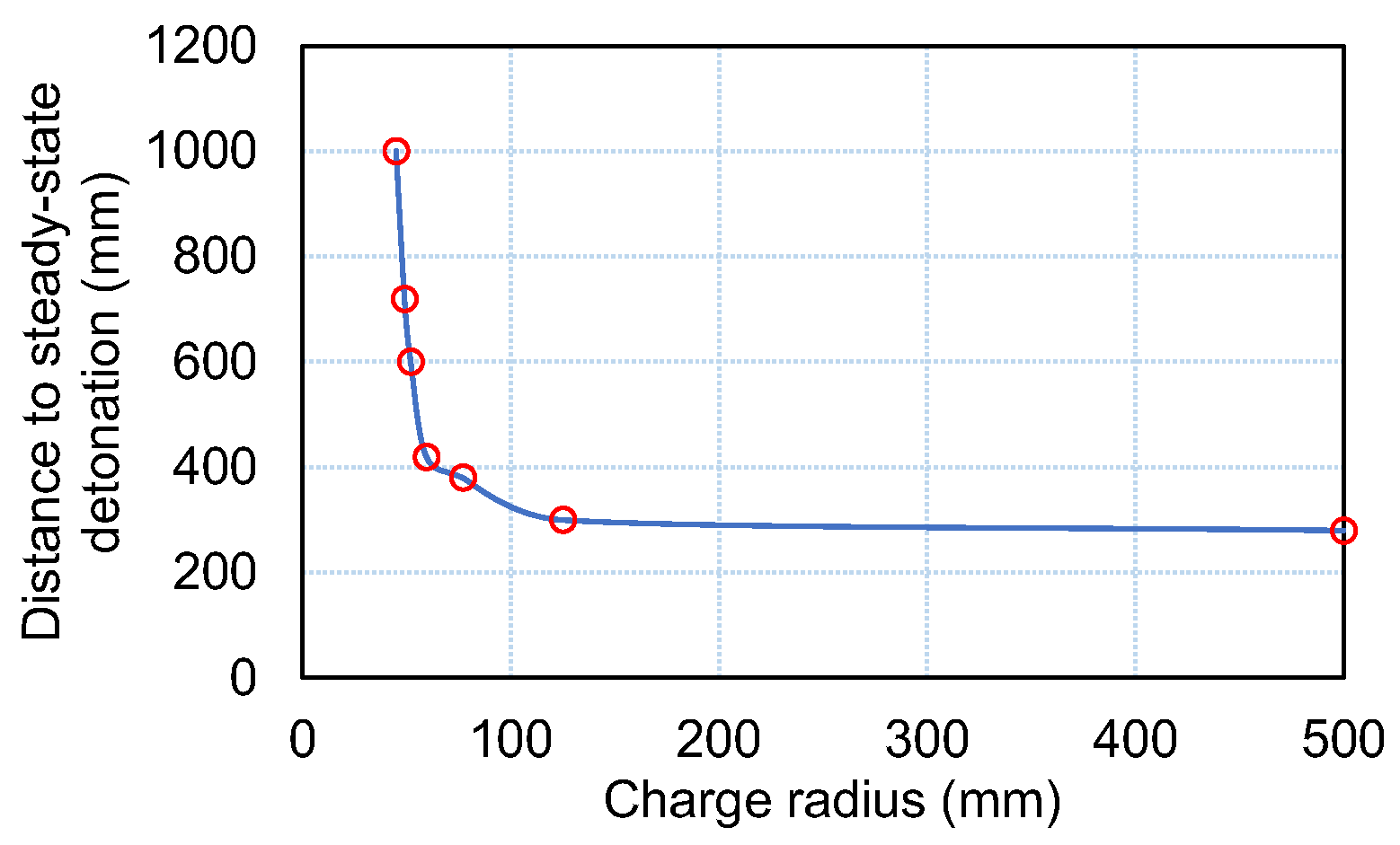 Energies 16 01744 g005