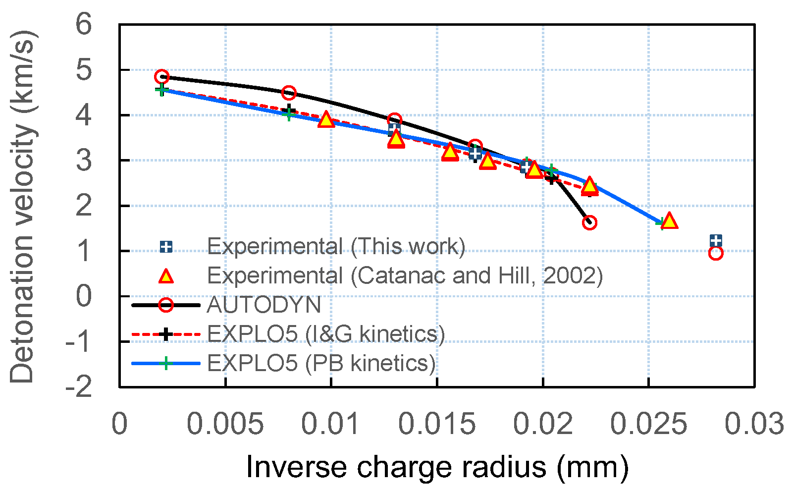 Energies 16 01744 g006