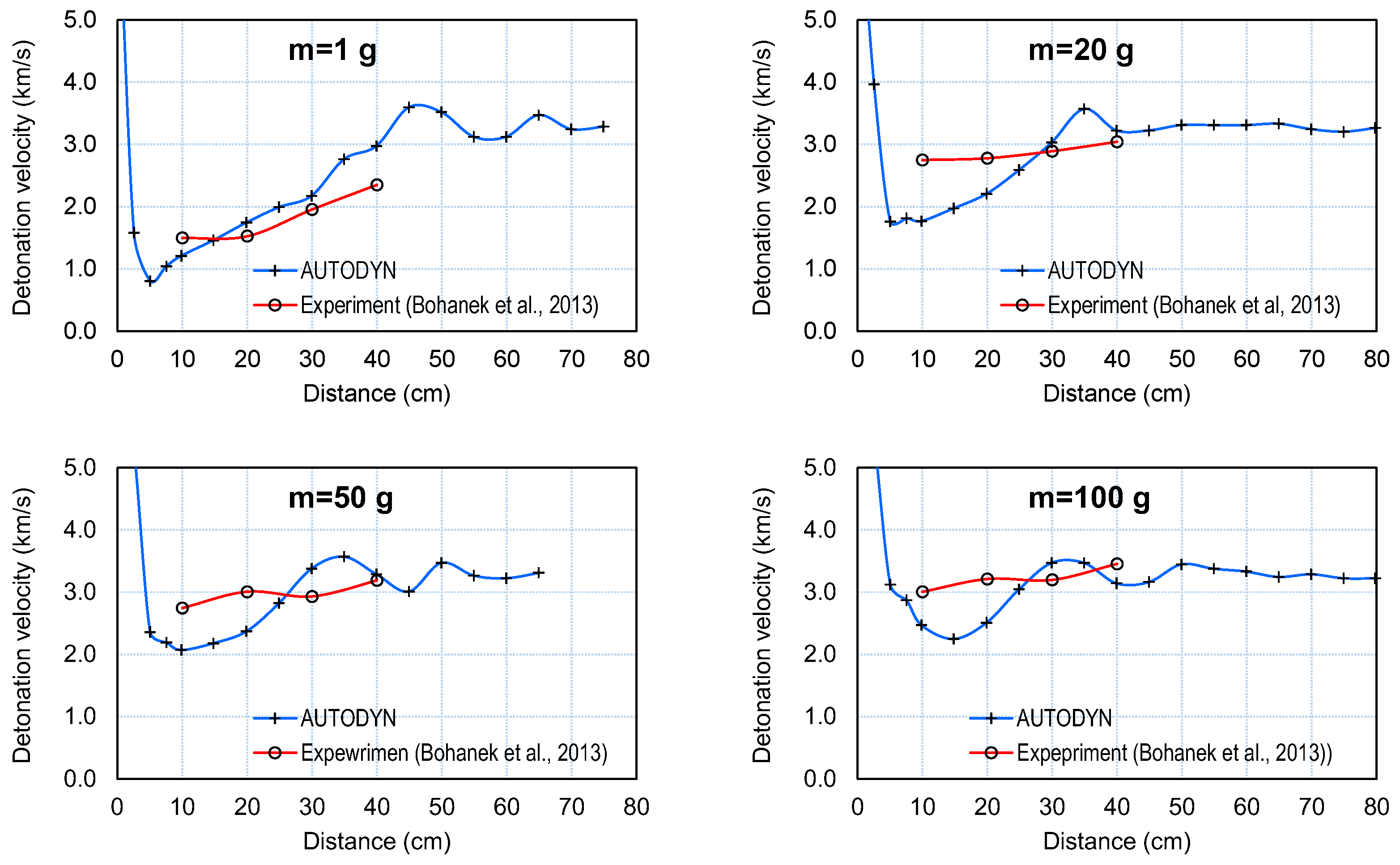 Energies 16 01744 g007