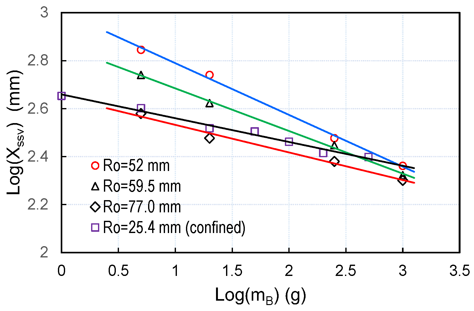 Energies 16 01744 g009