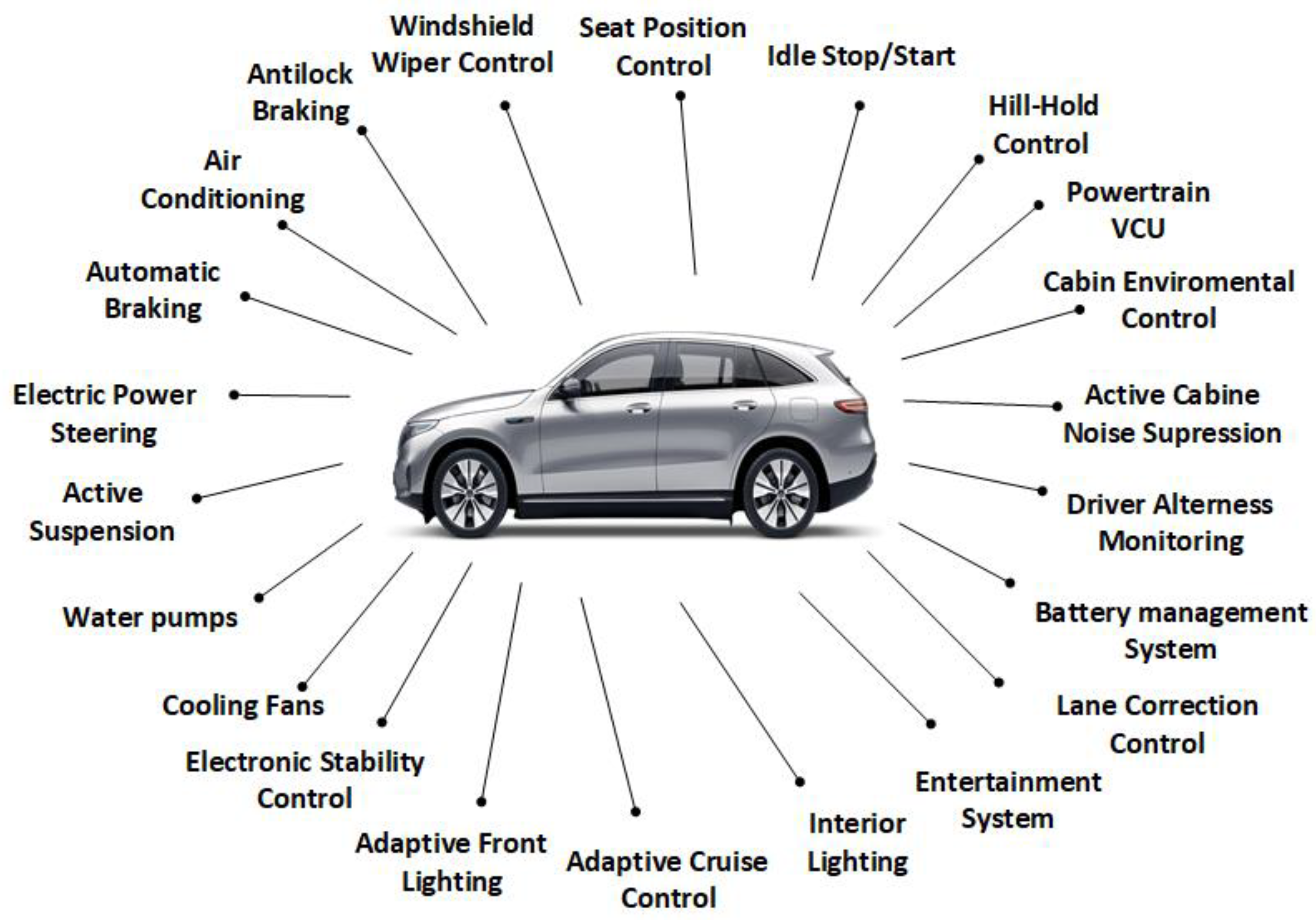Energies 16 01753 g003