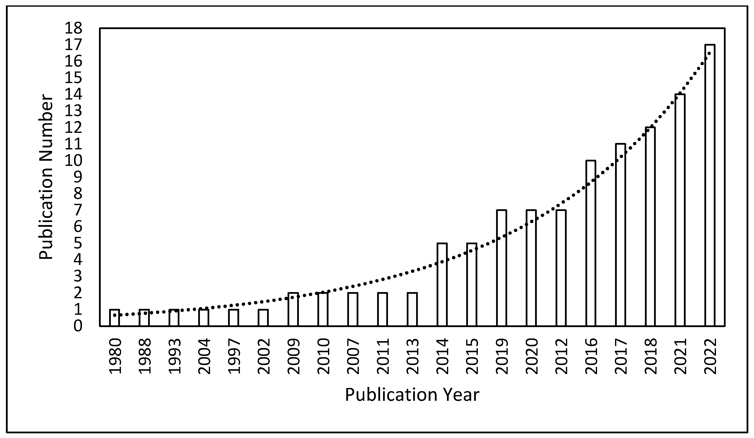 Energies 16 01759 g003