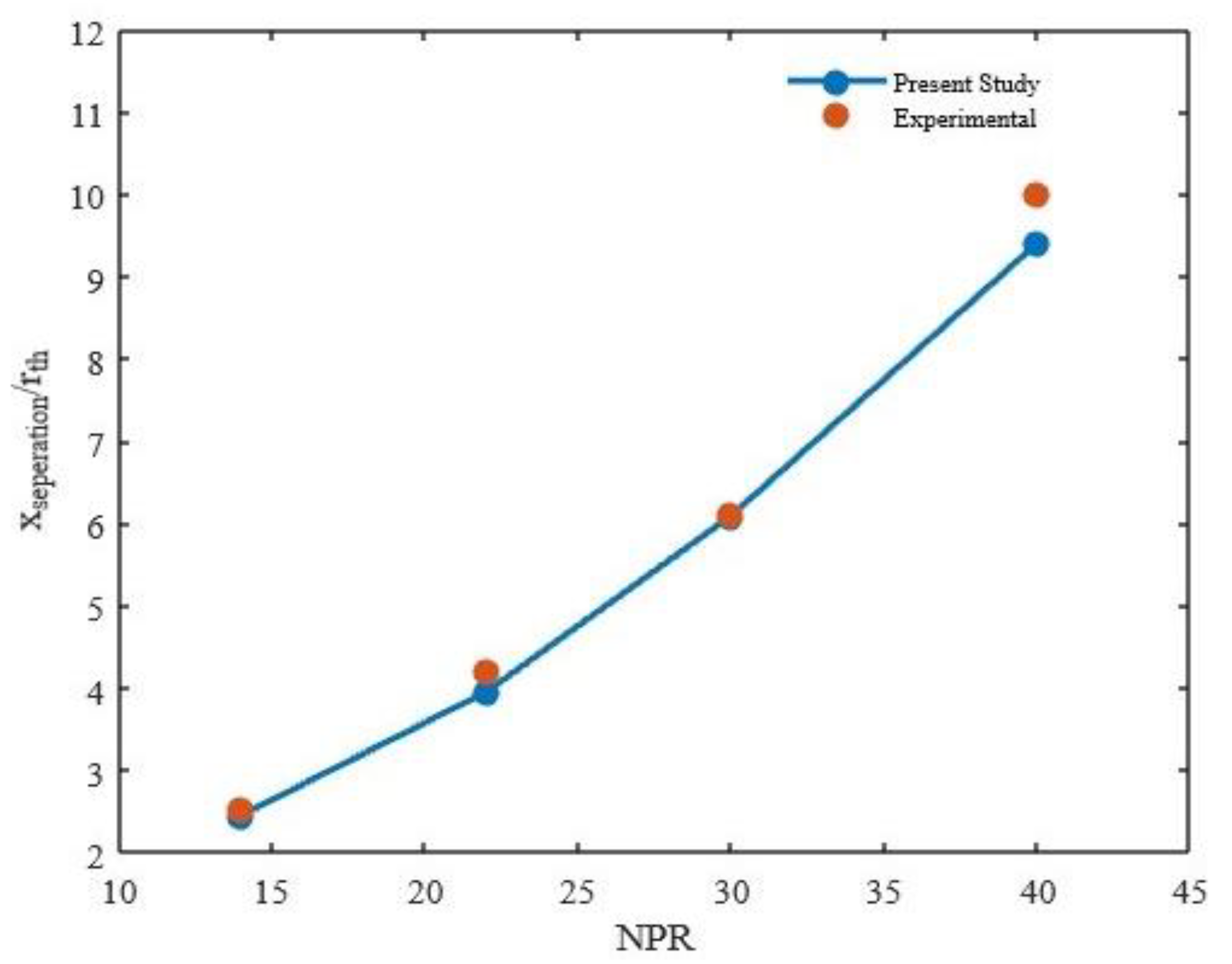 Energies 16 01762 g004