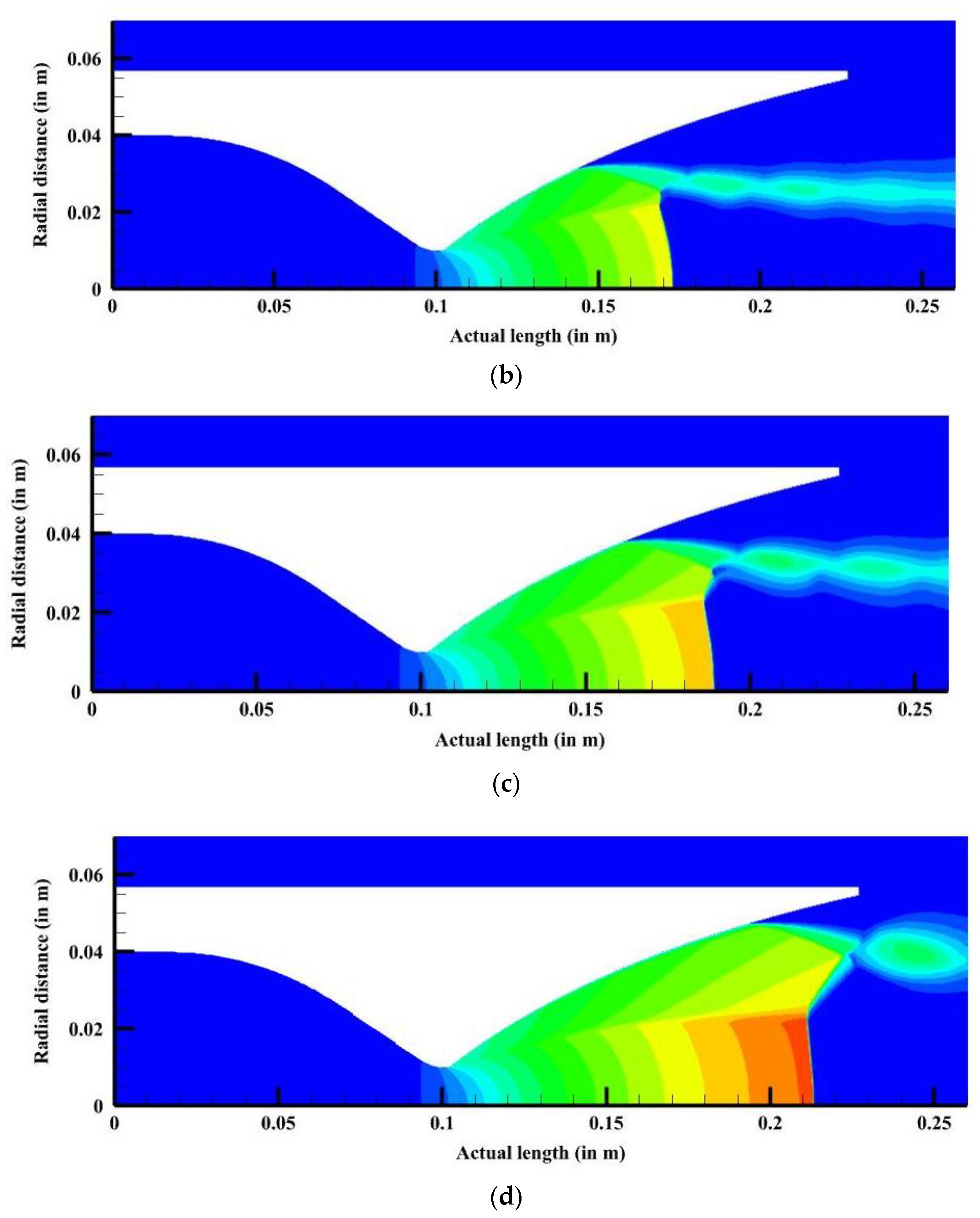 Energies 16 01762 g006b