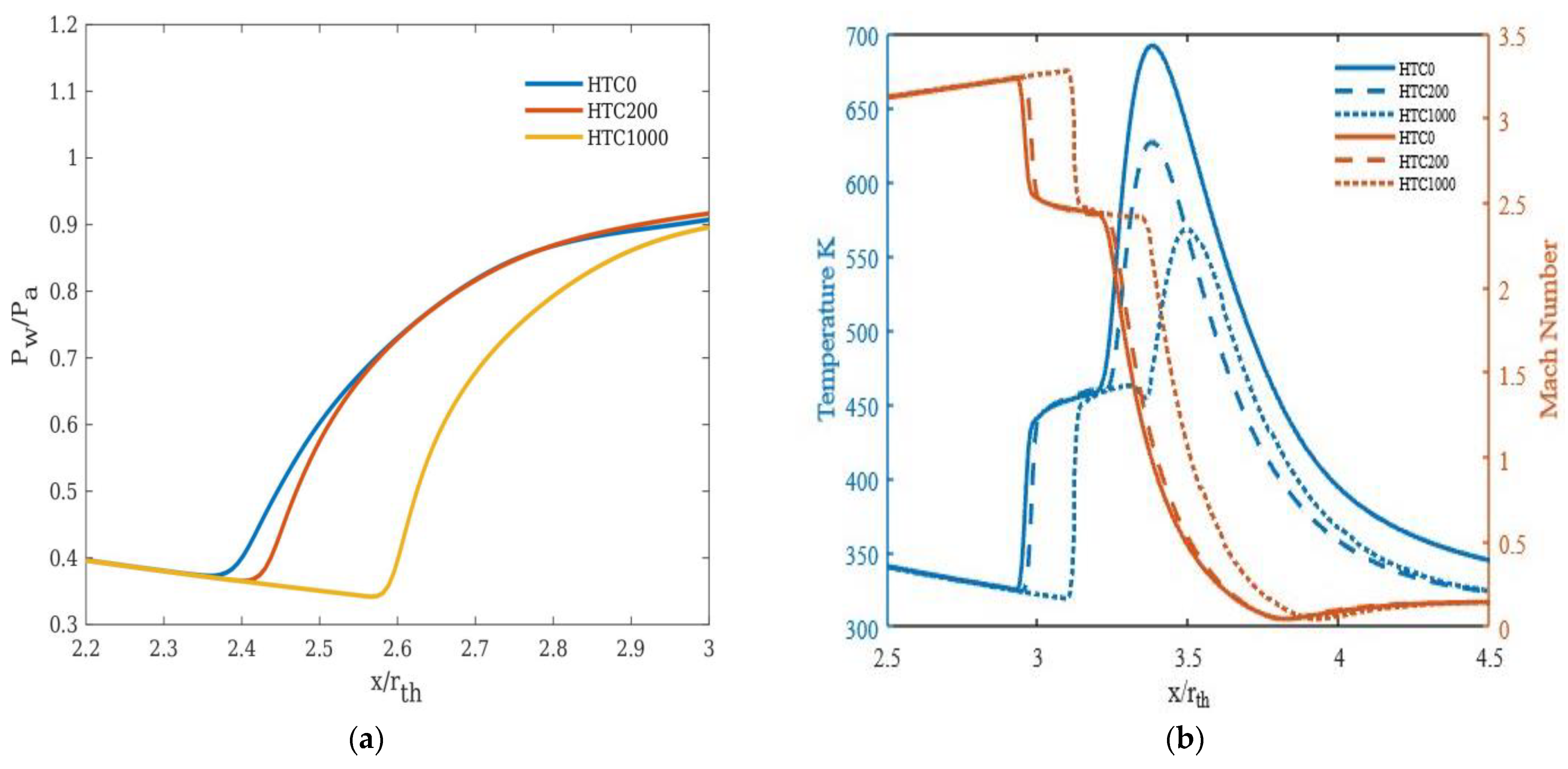 Energies 16 01762 g008