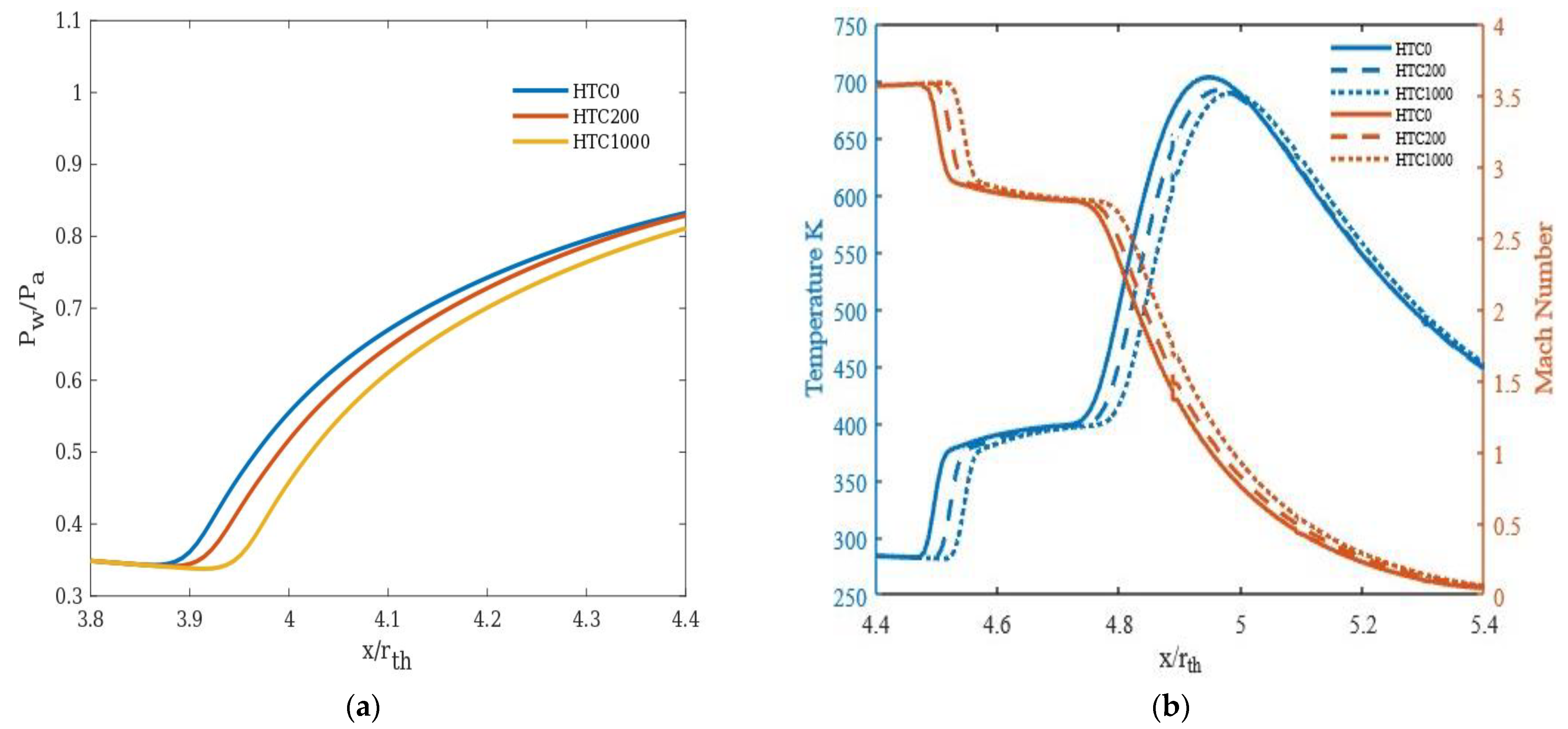 Energies 16 01762 g009