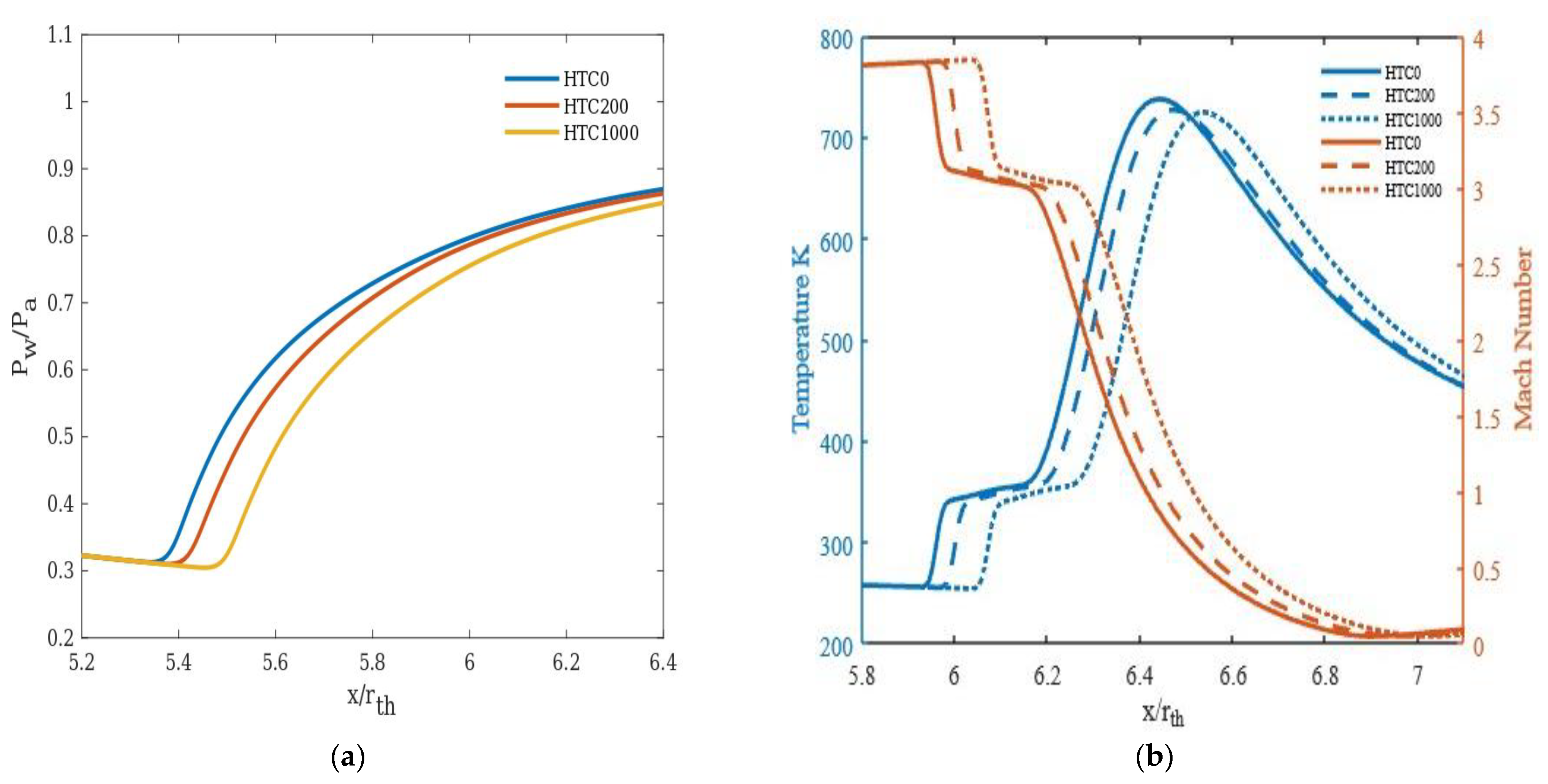 Energies 16 01762 g010