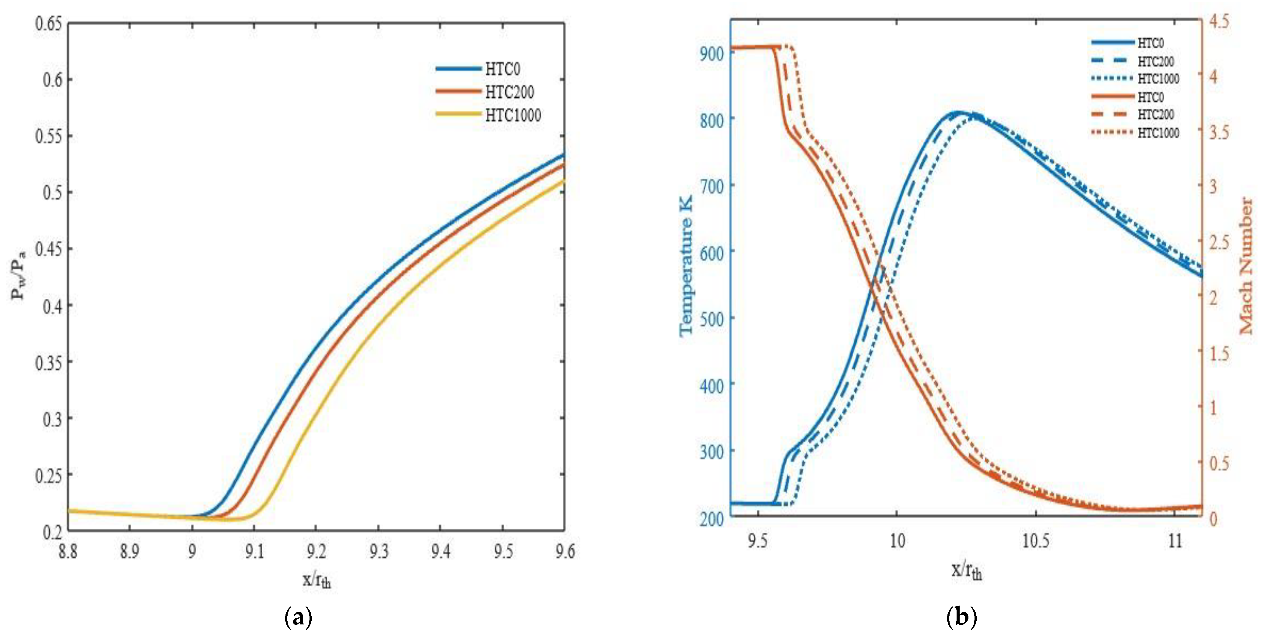 Energies 16 01762 g011