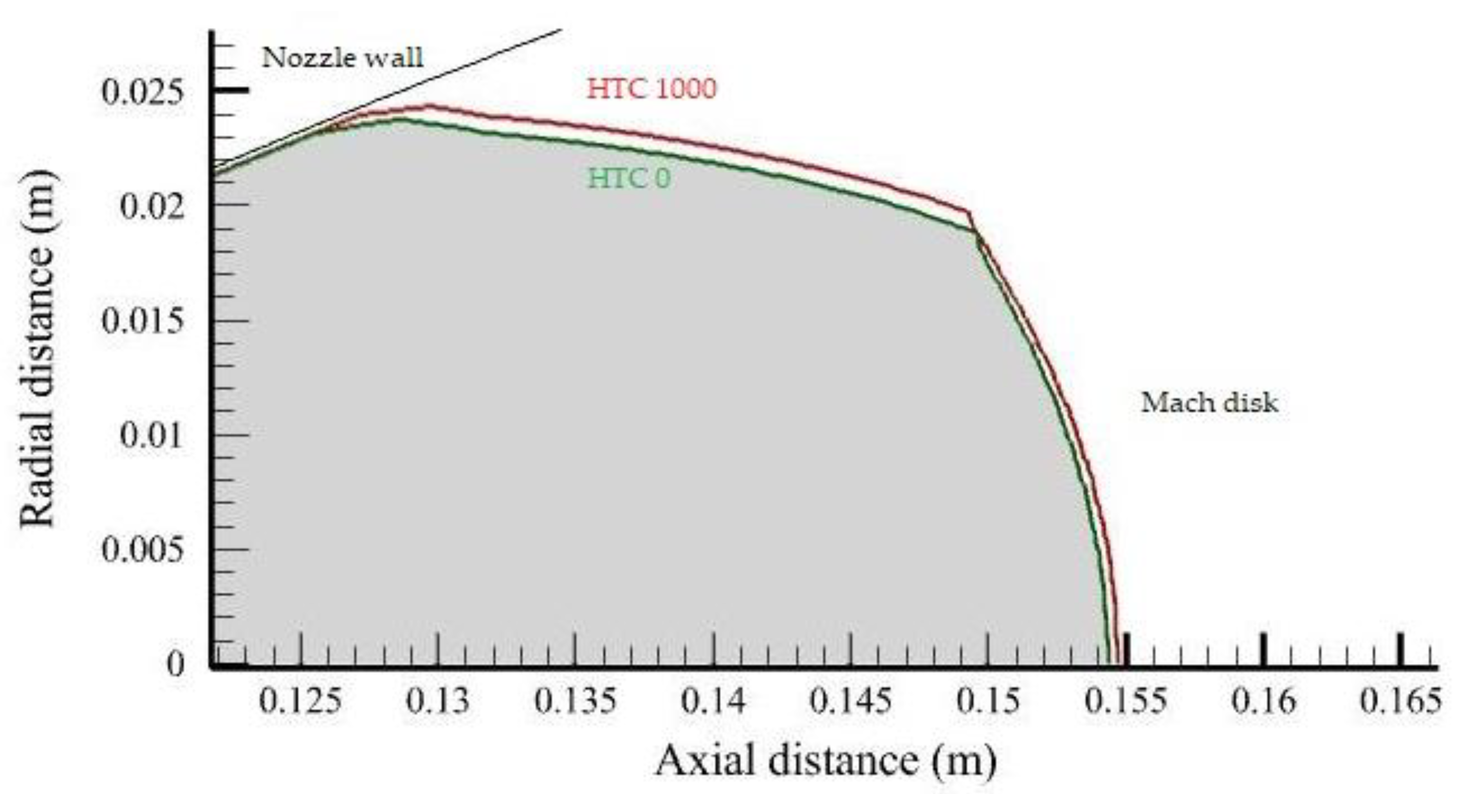 Energies 16 01762 g012