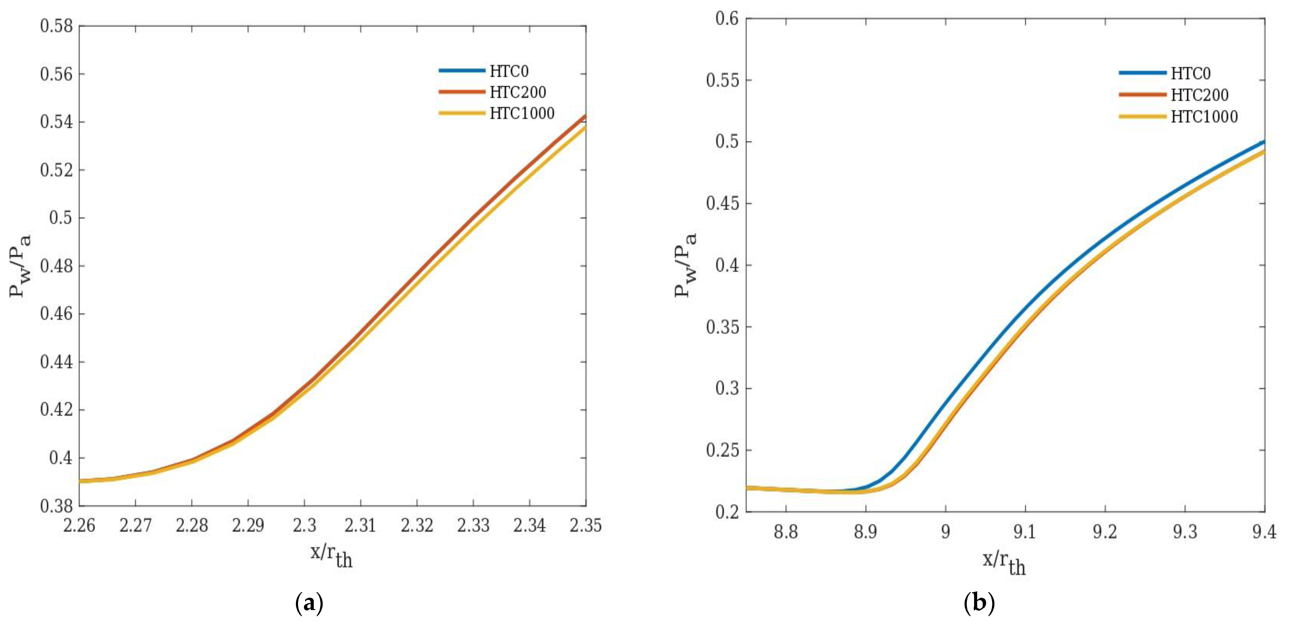 Energies 16 01762 g013
