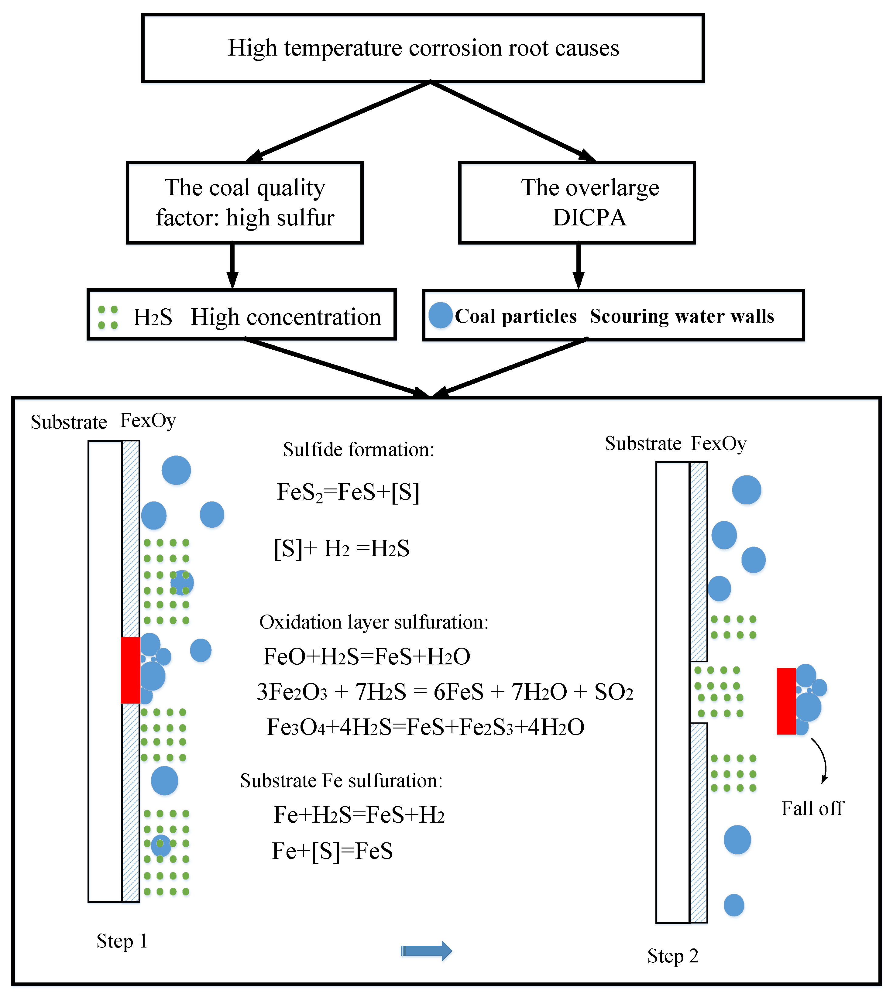 Energies 16 01767 g011