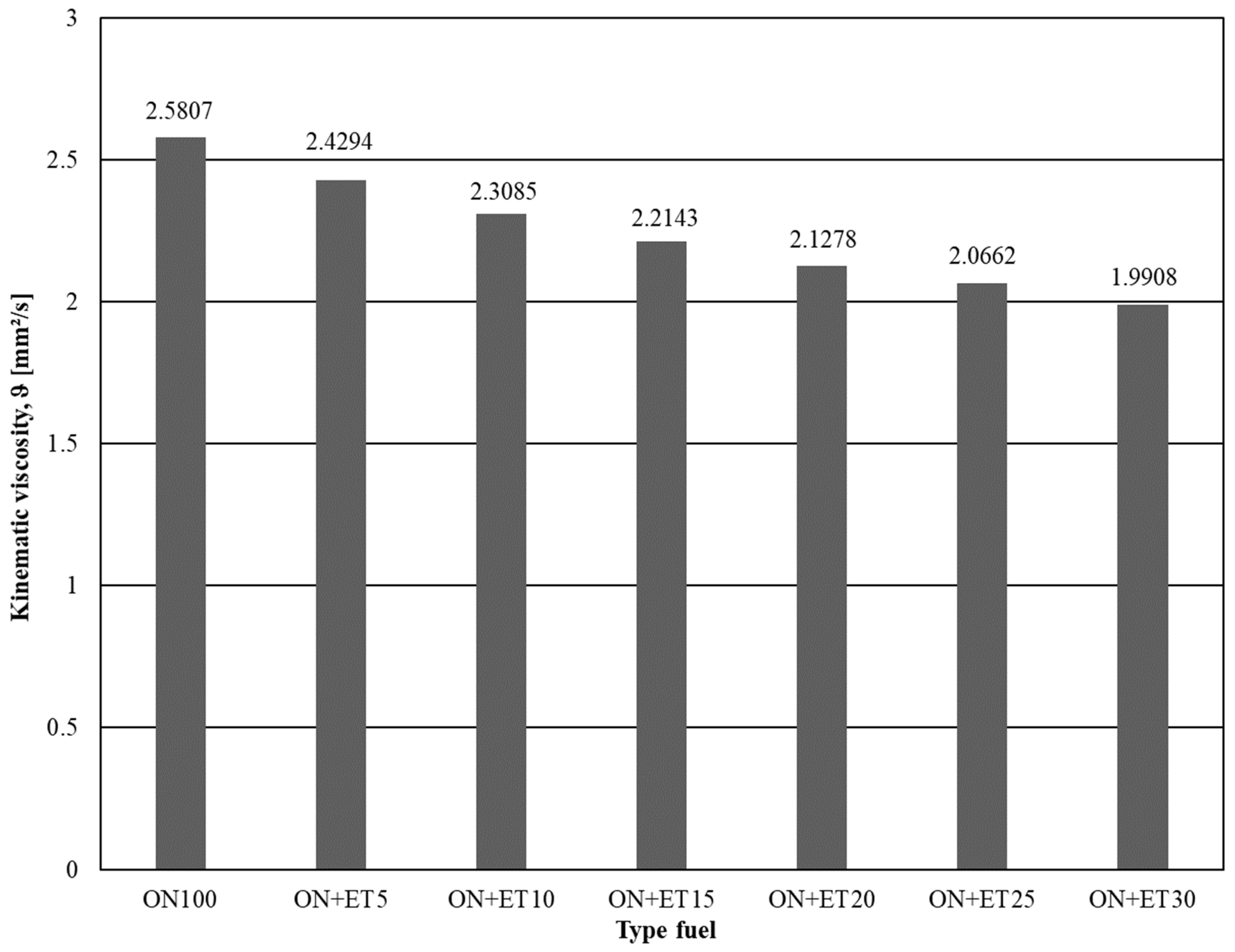 Energies 16 01768 g007