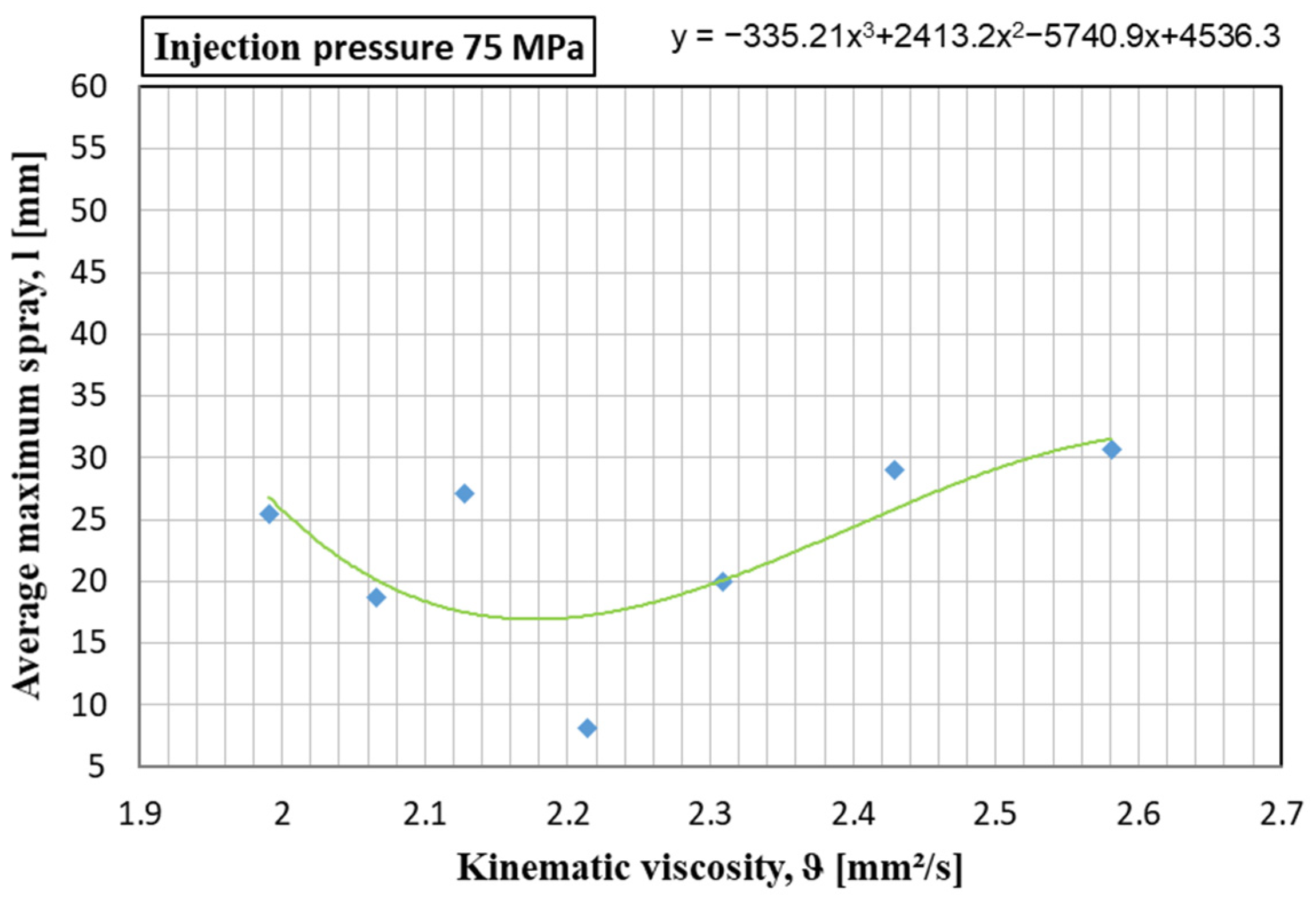 Energies 16 01768 g009