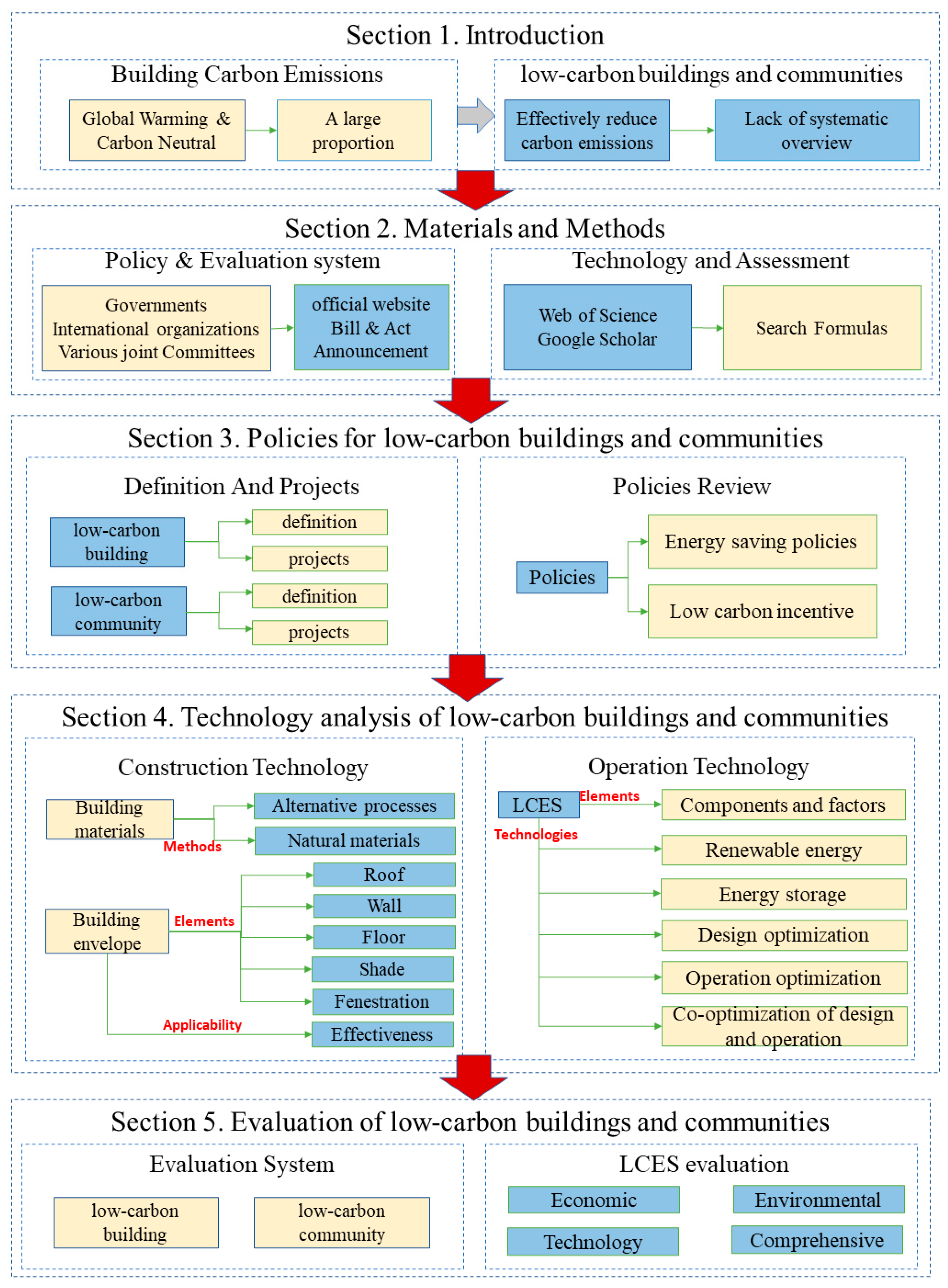 Energies 16 01773 g002