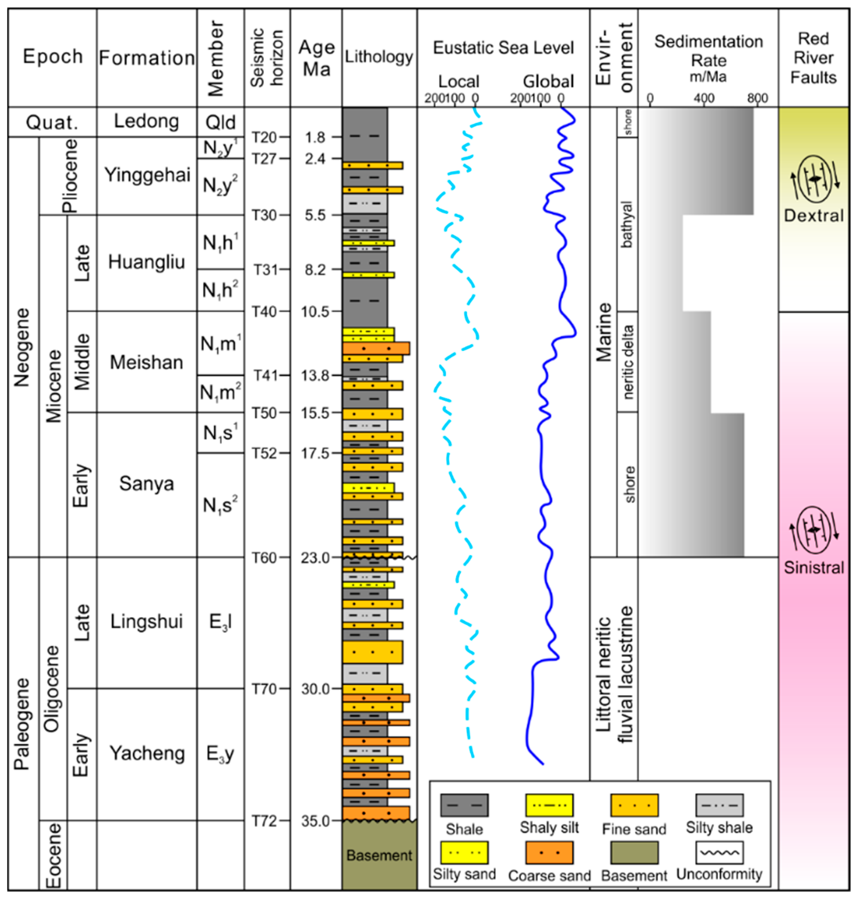 Energies 16 01774 g002