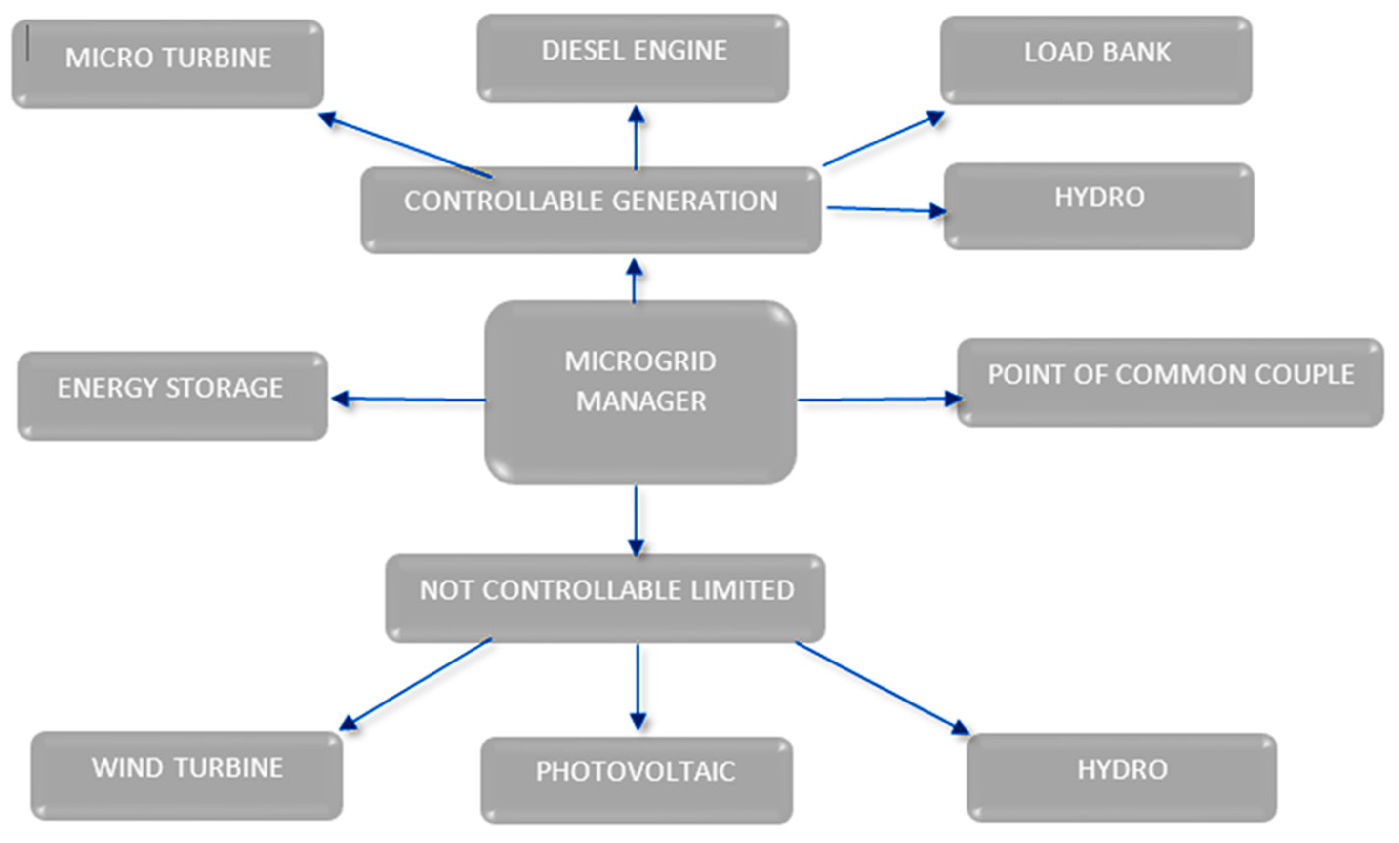 Energies 16 01777 g003