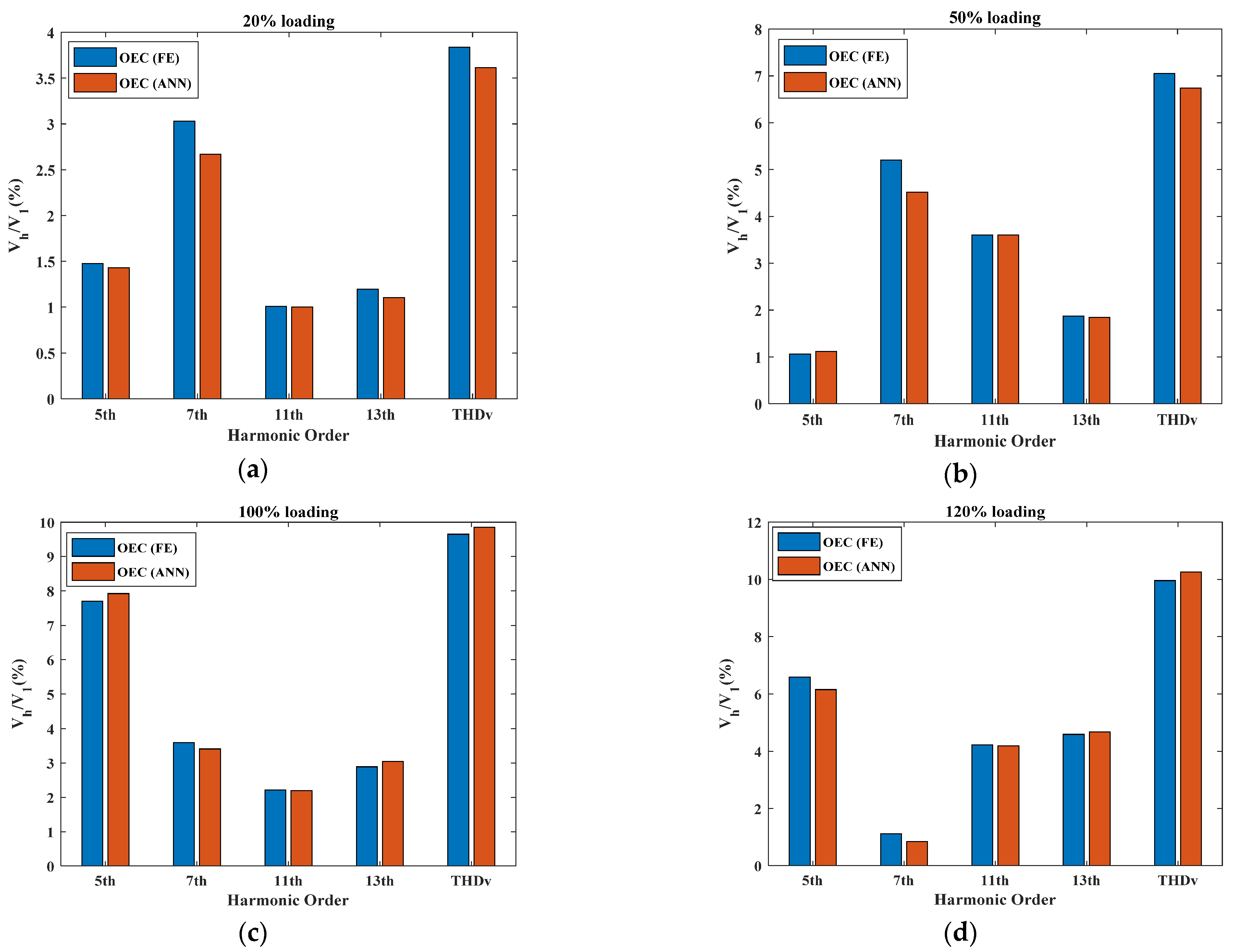 Energies 16 01789 g013