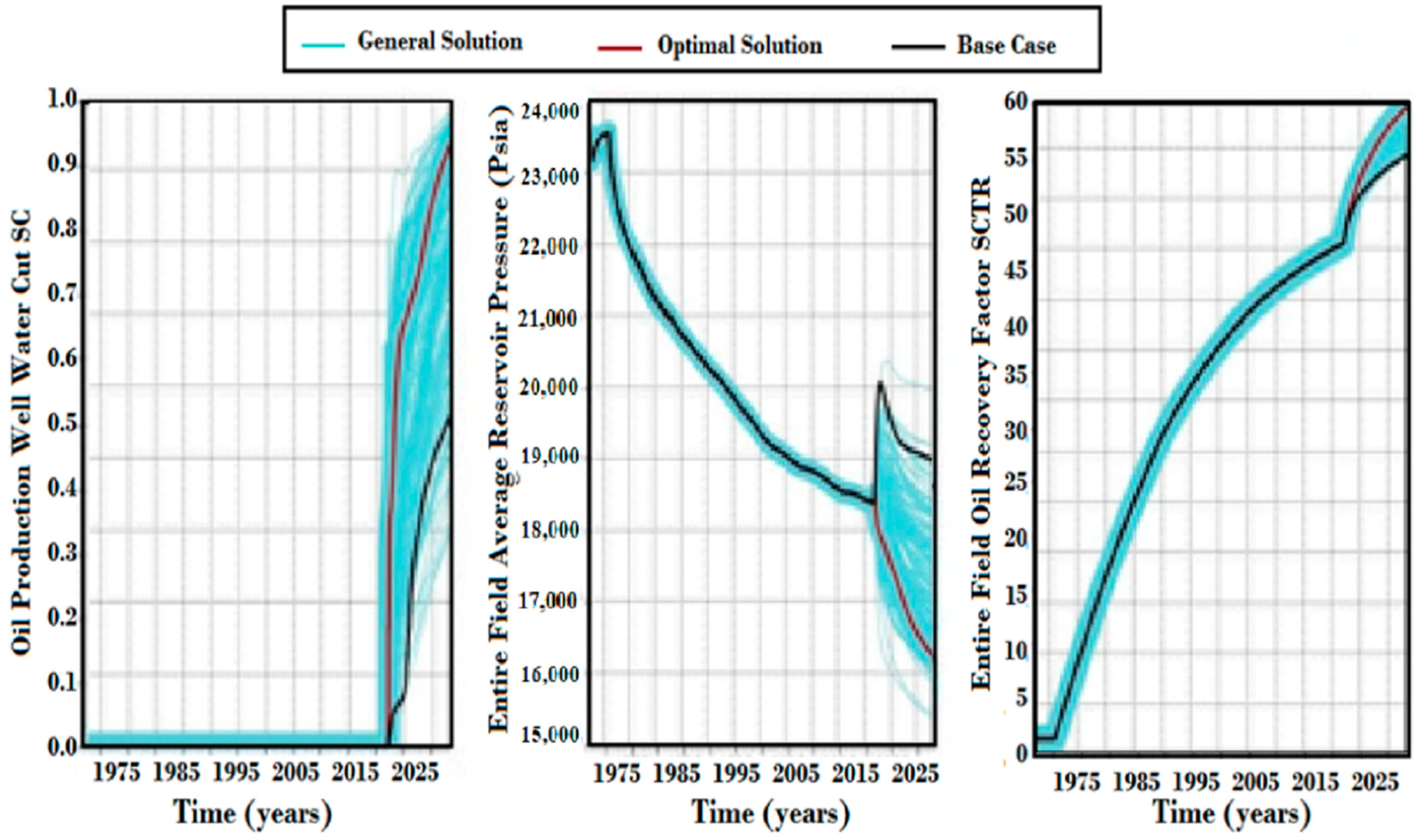 Energies 16 01790 g015