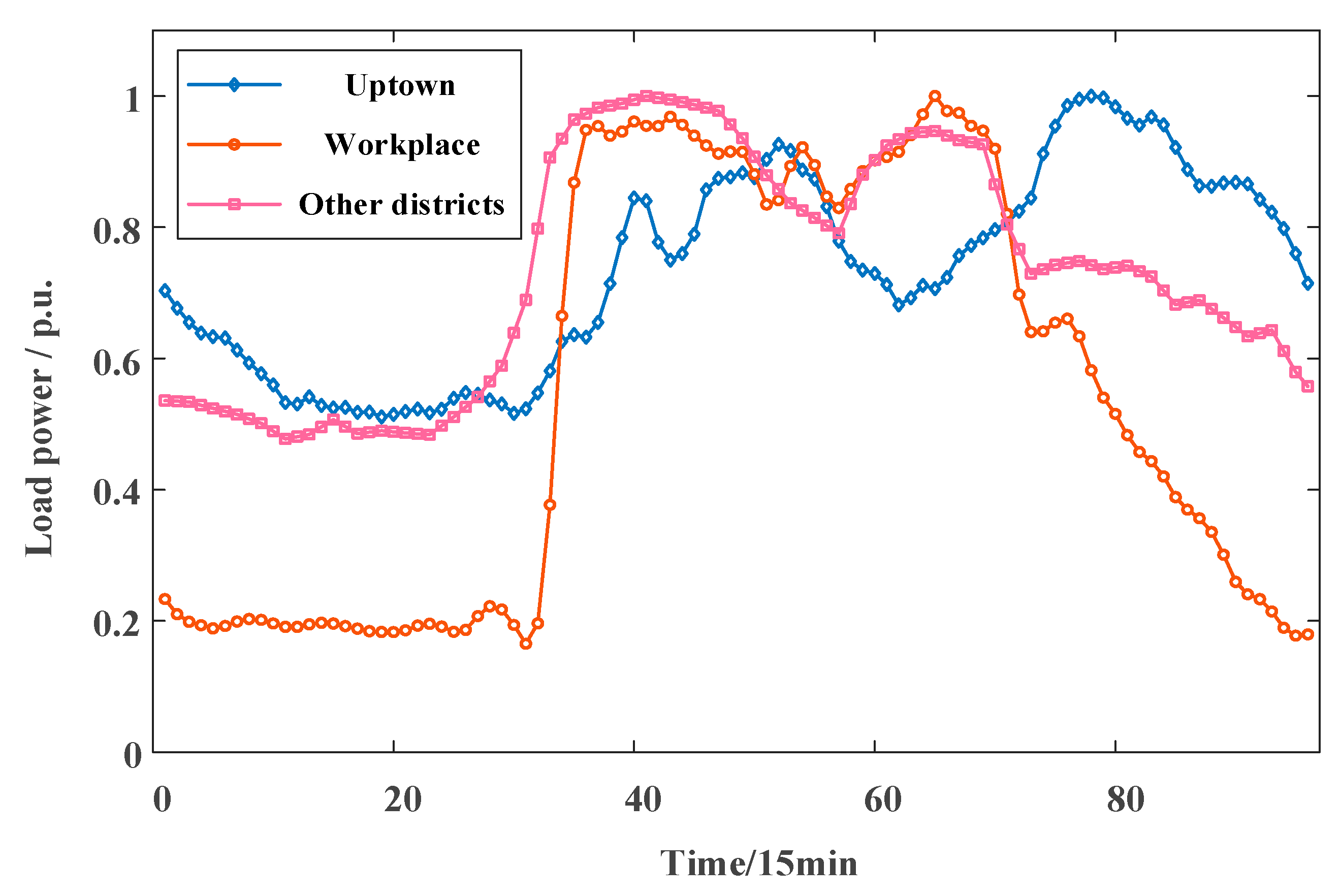 Energies 16 01794 g005