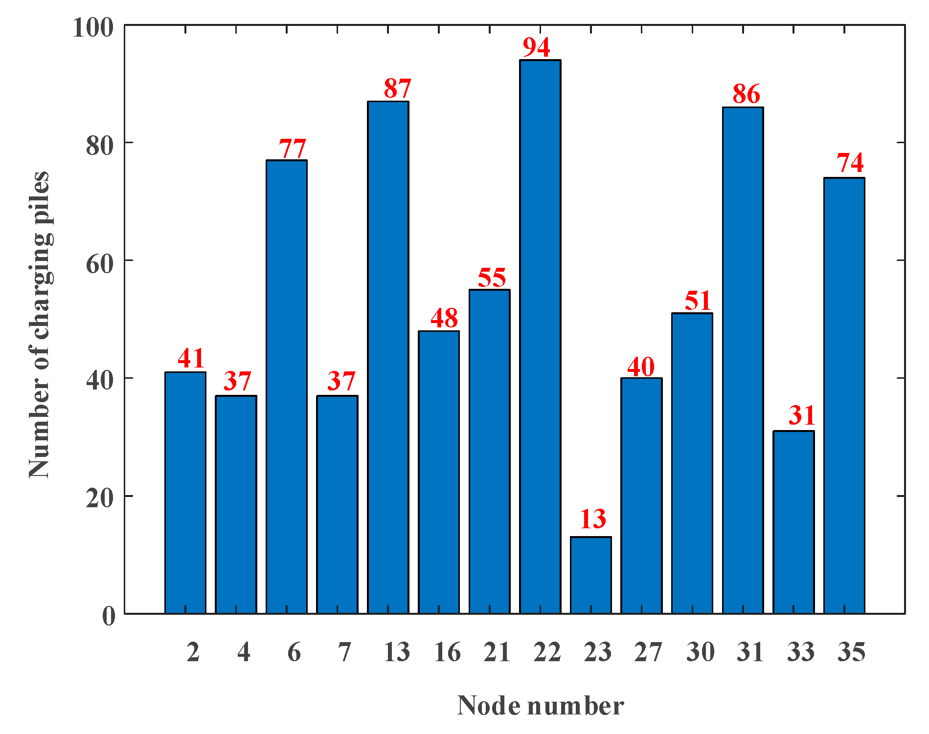 Energies 16 01794 g006