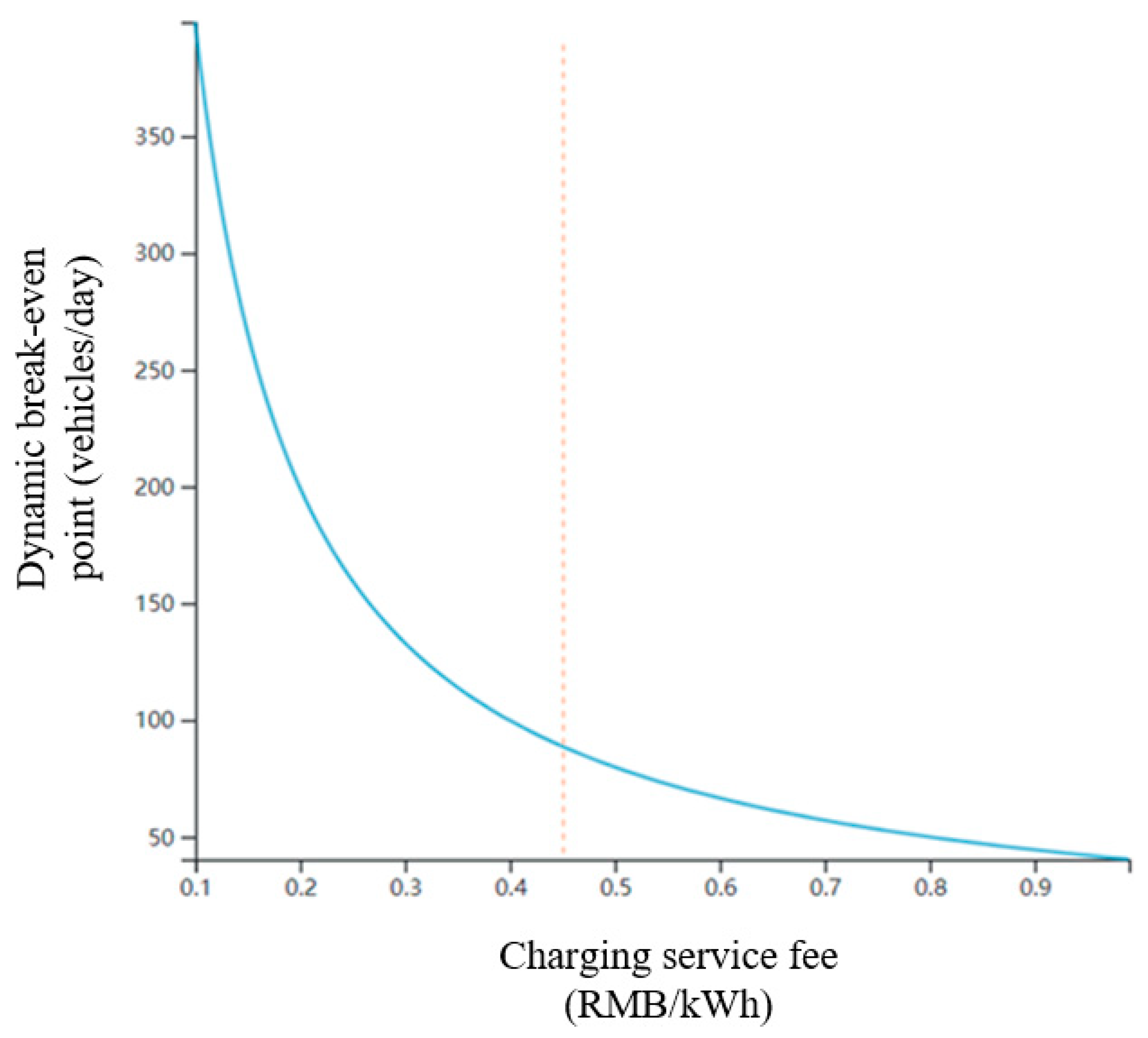 Energies 16 01794 g007
