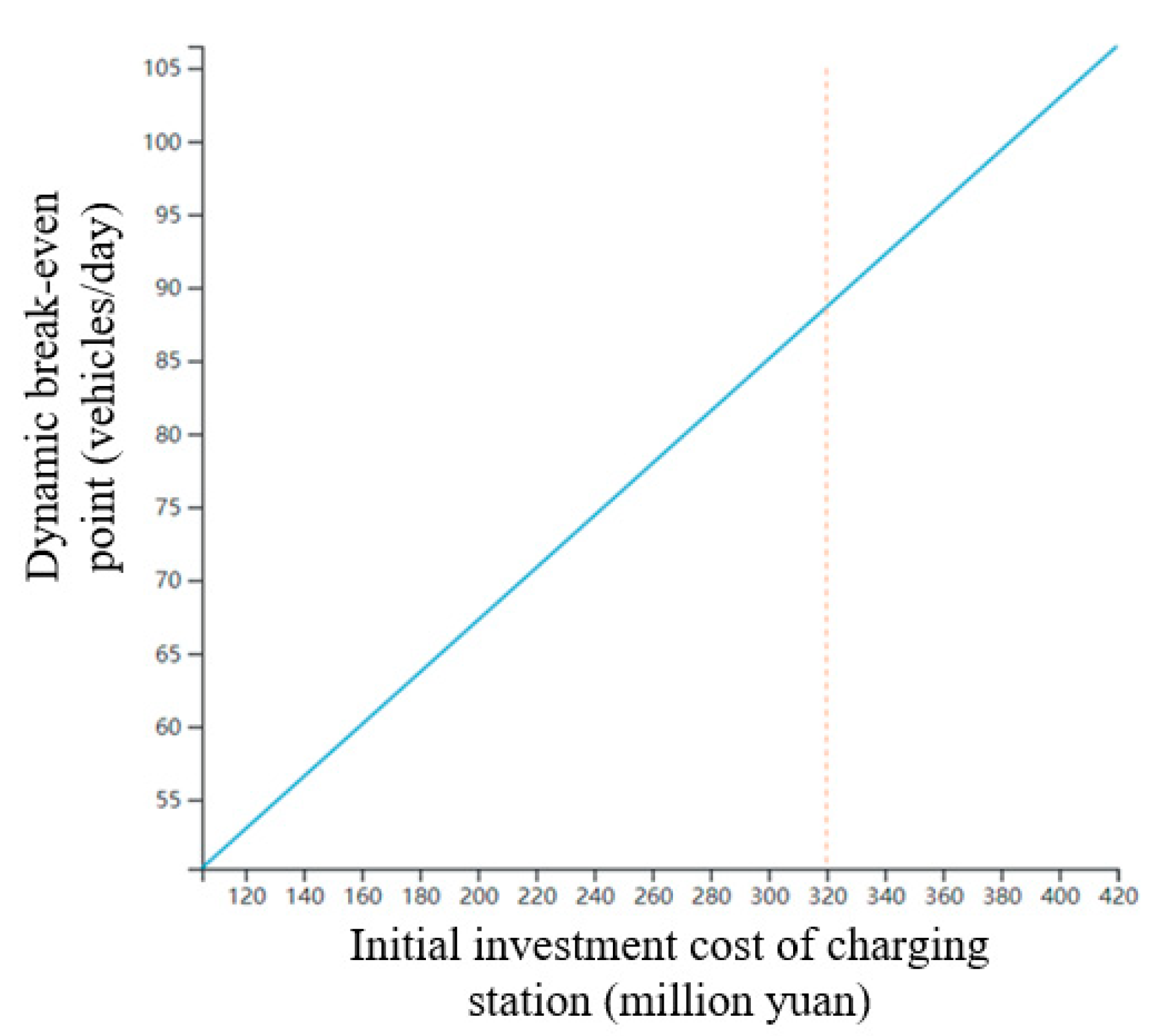 Energies 16 01794 g009