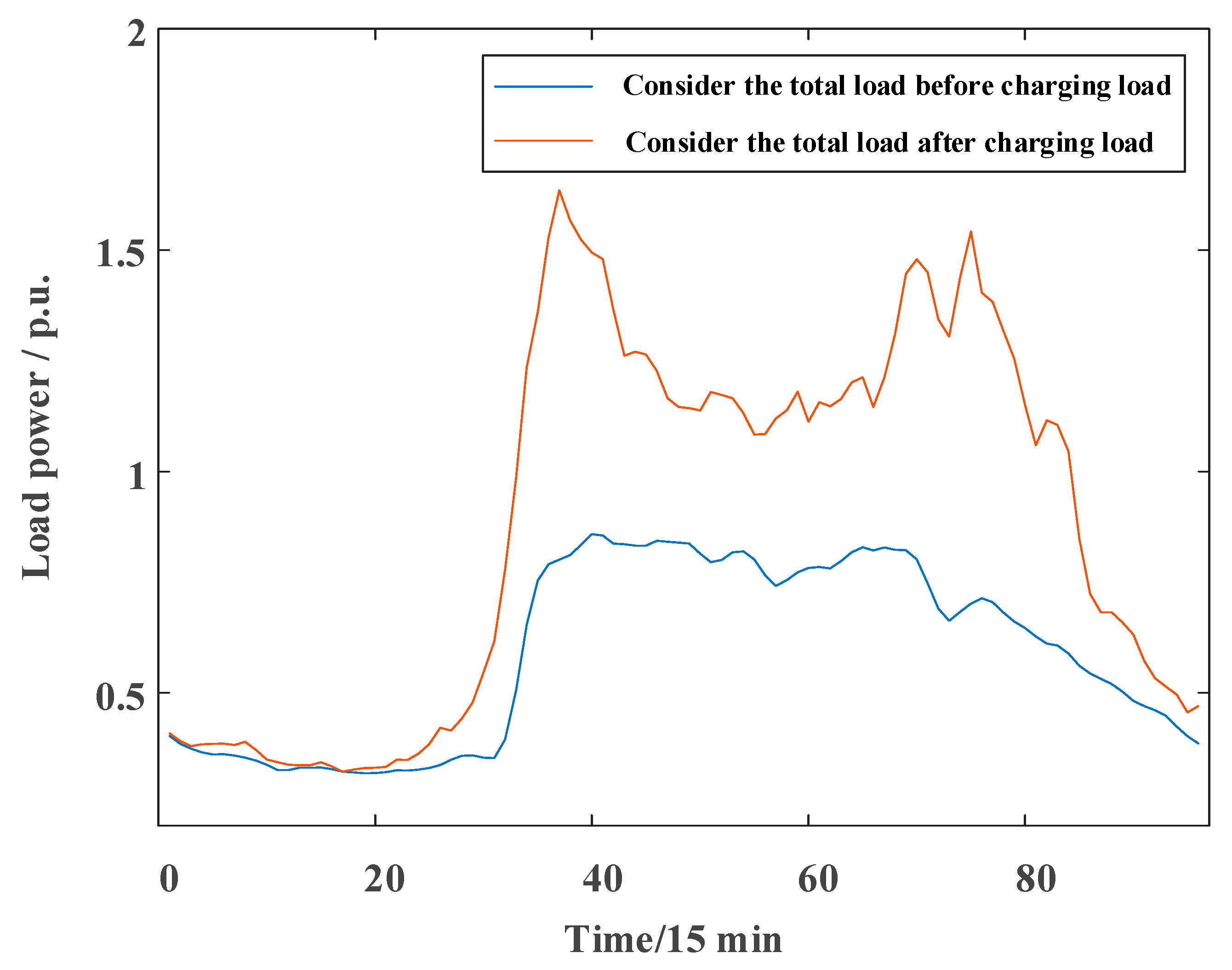 Energies 16 01794 g013