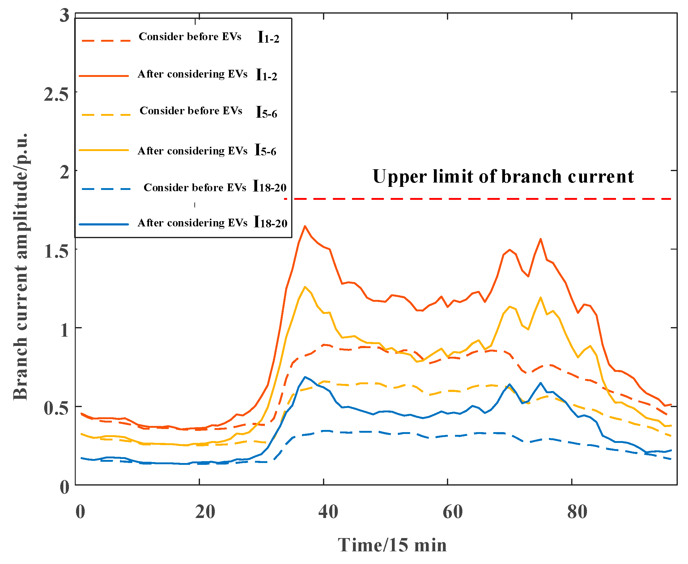 Energies 16 01794 g014