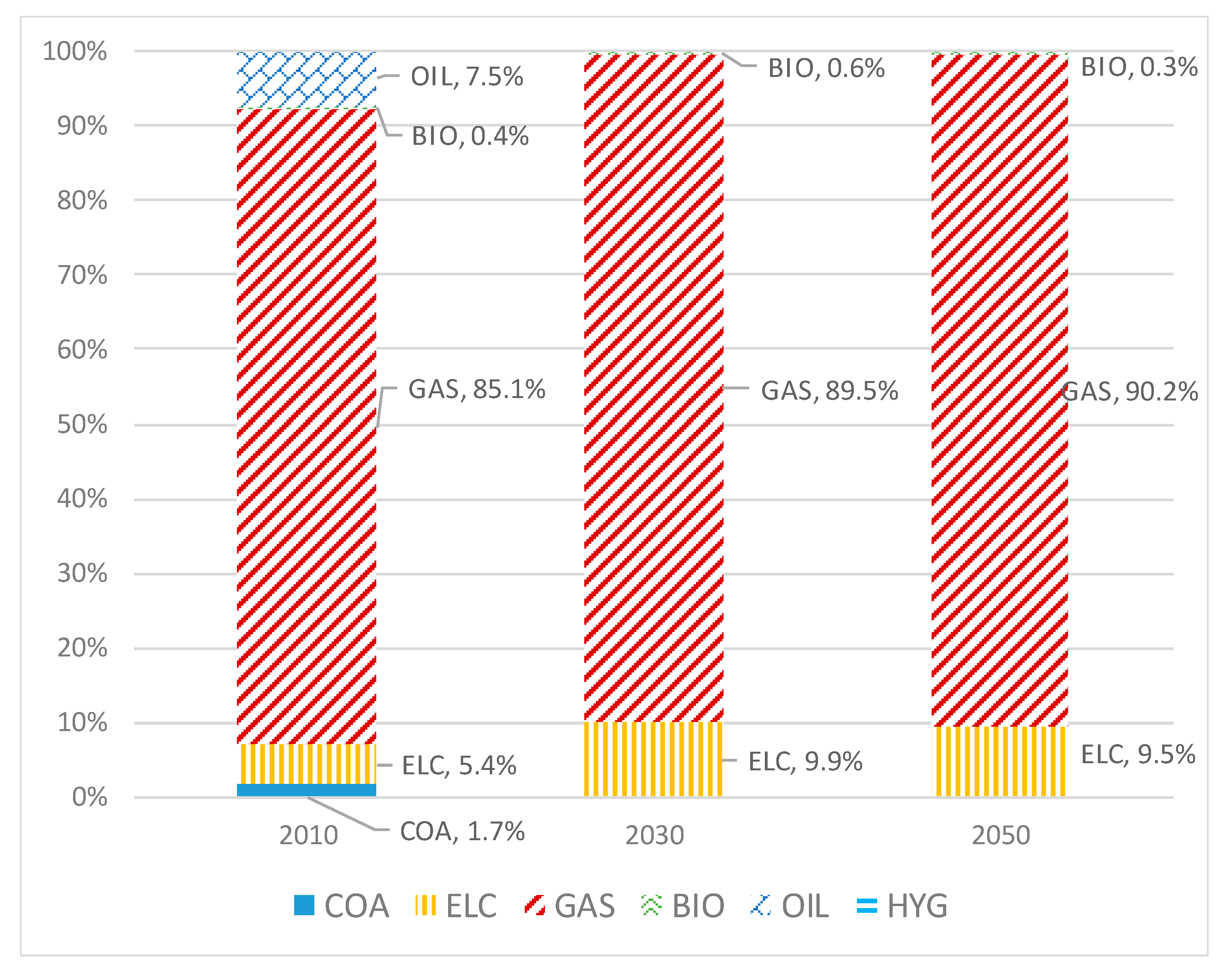 Energies 16 01811 g003