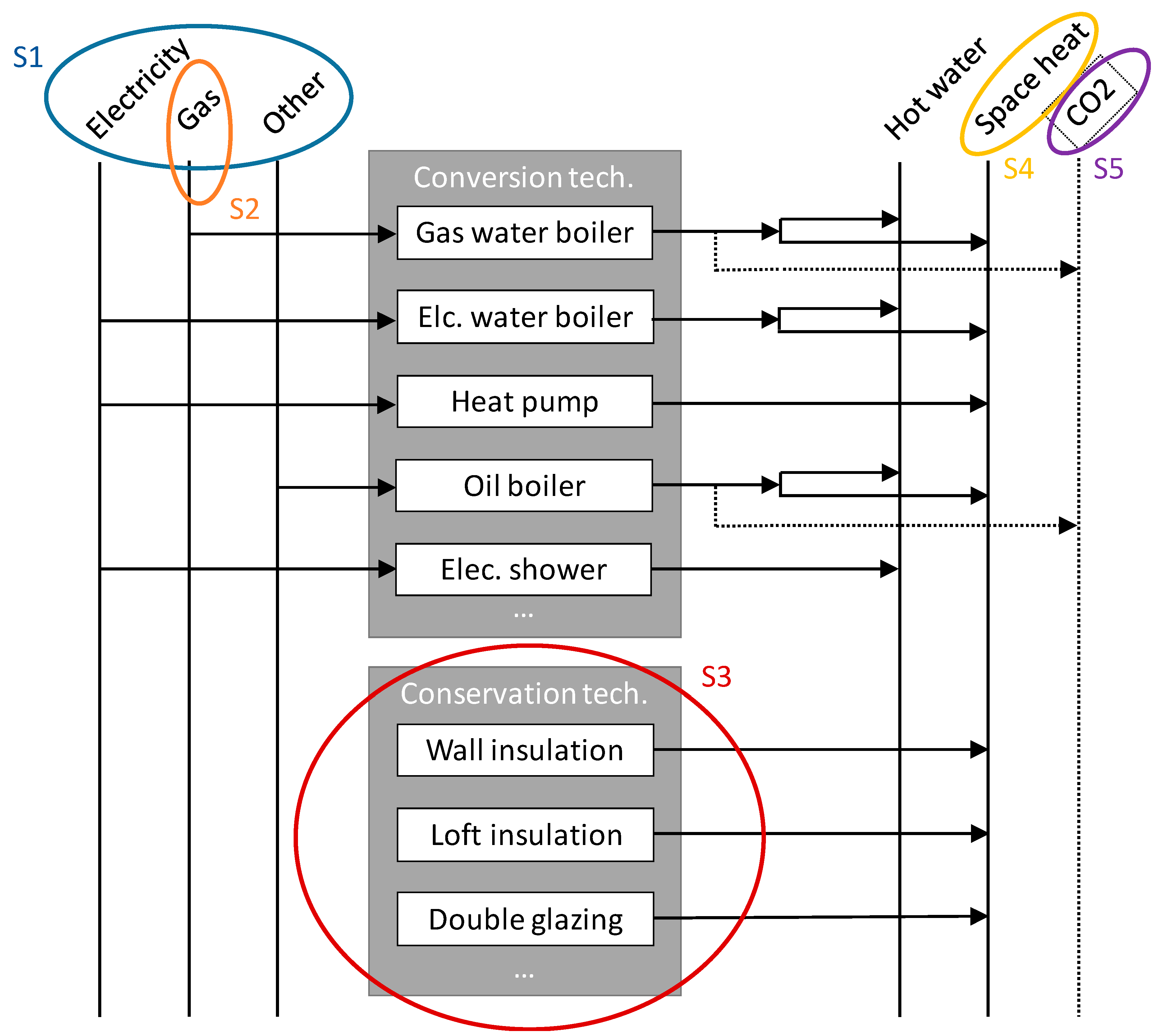 Energies 16 01811 g005