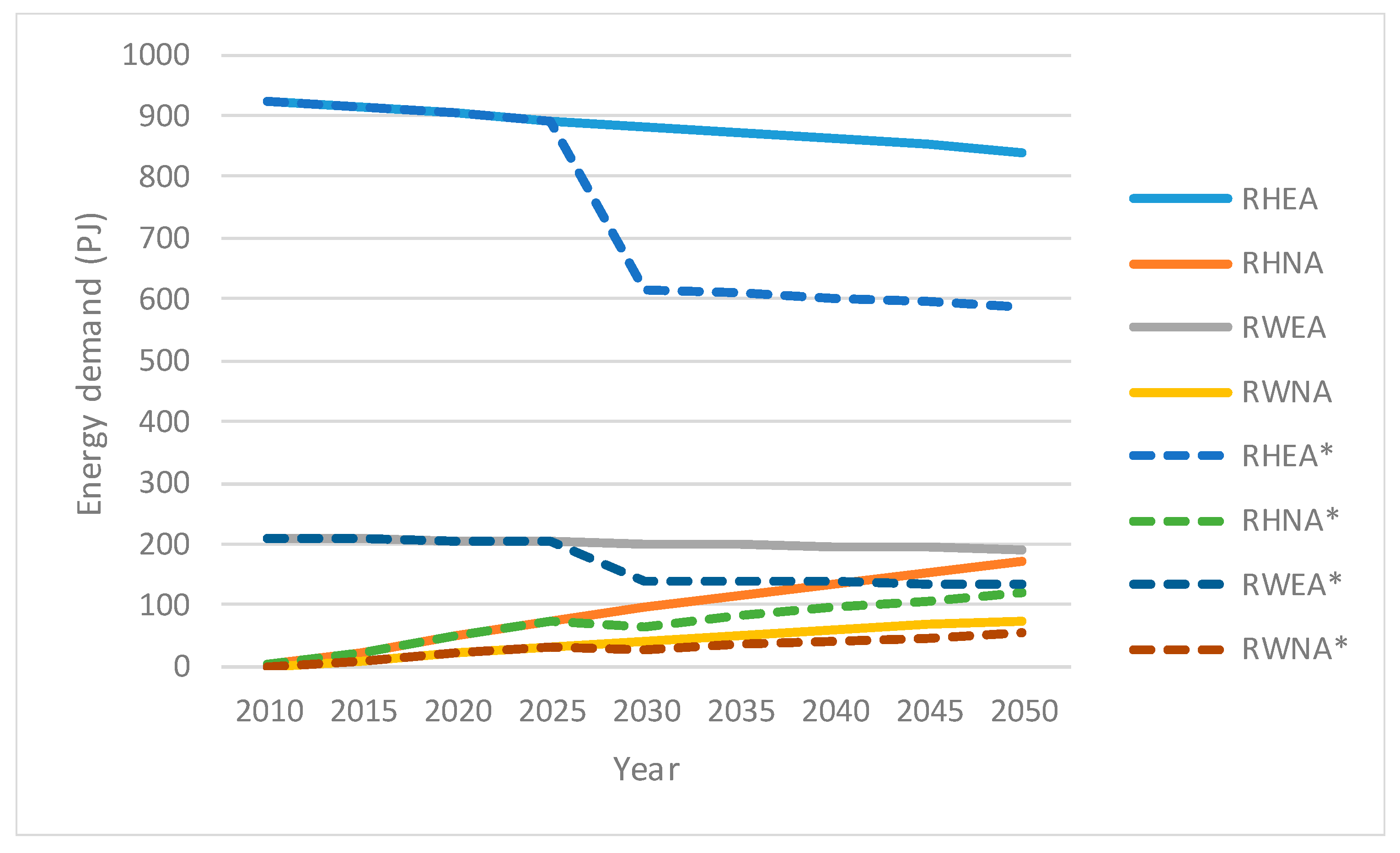Energies 16 01811 g006