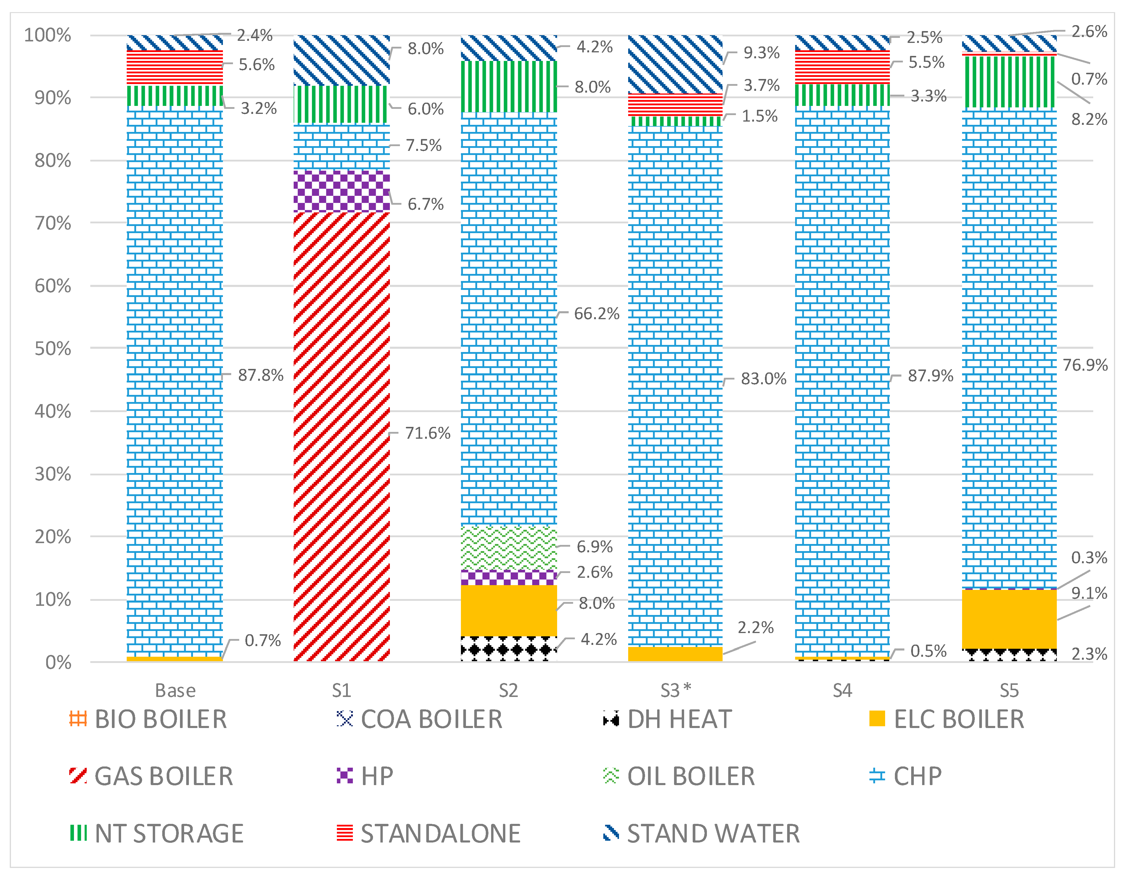 Energies 16 01811 g007