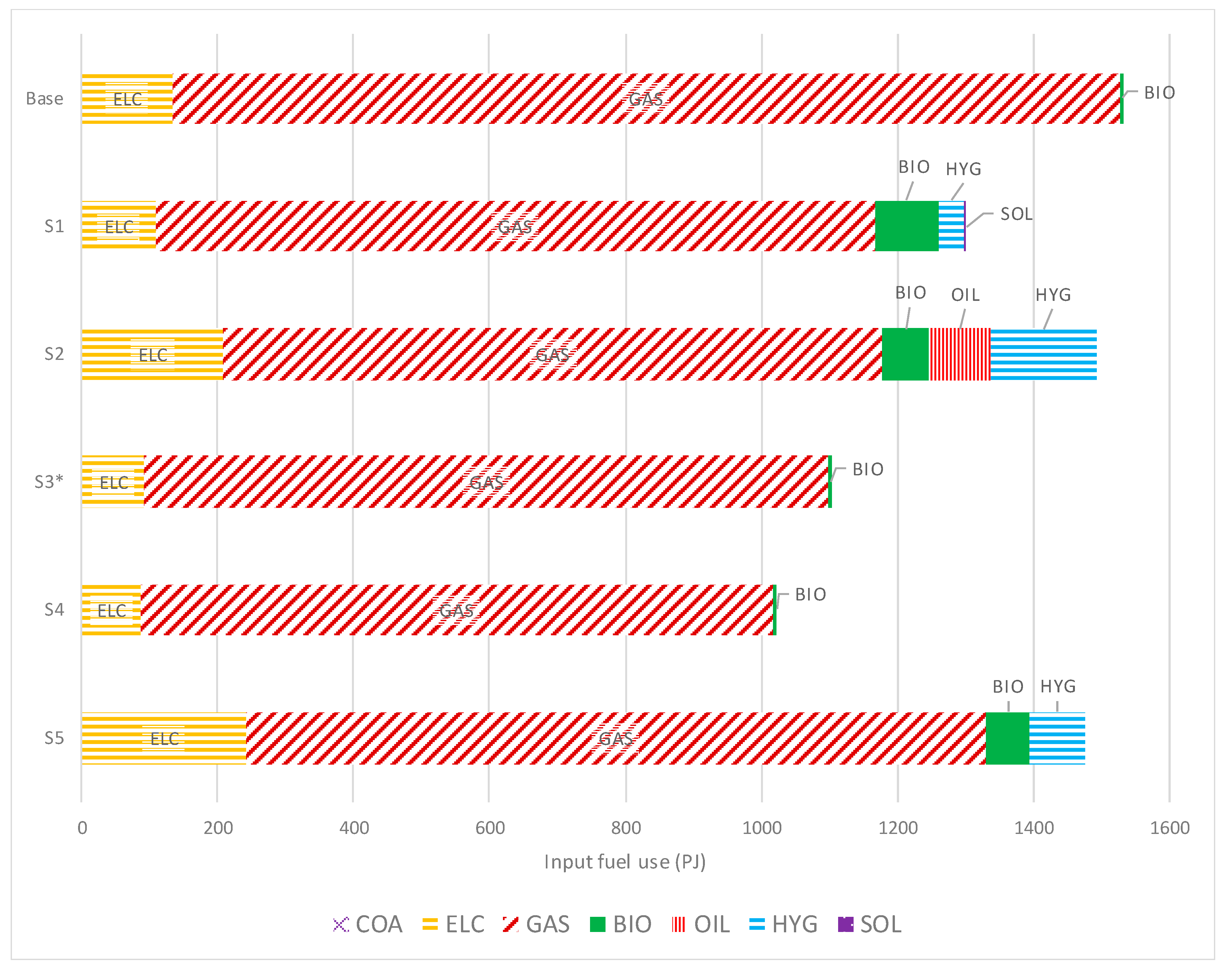 Energies 16 01811 g009