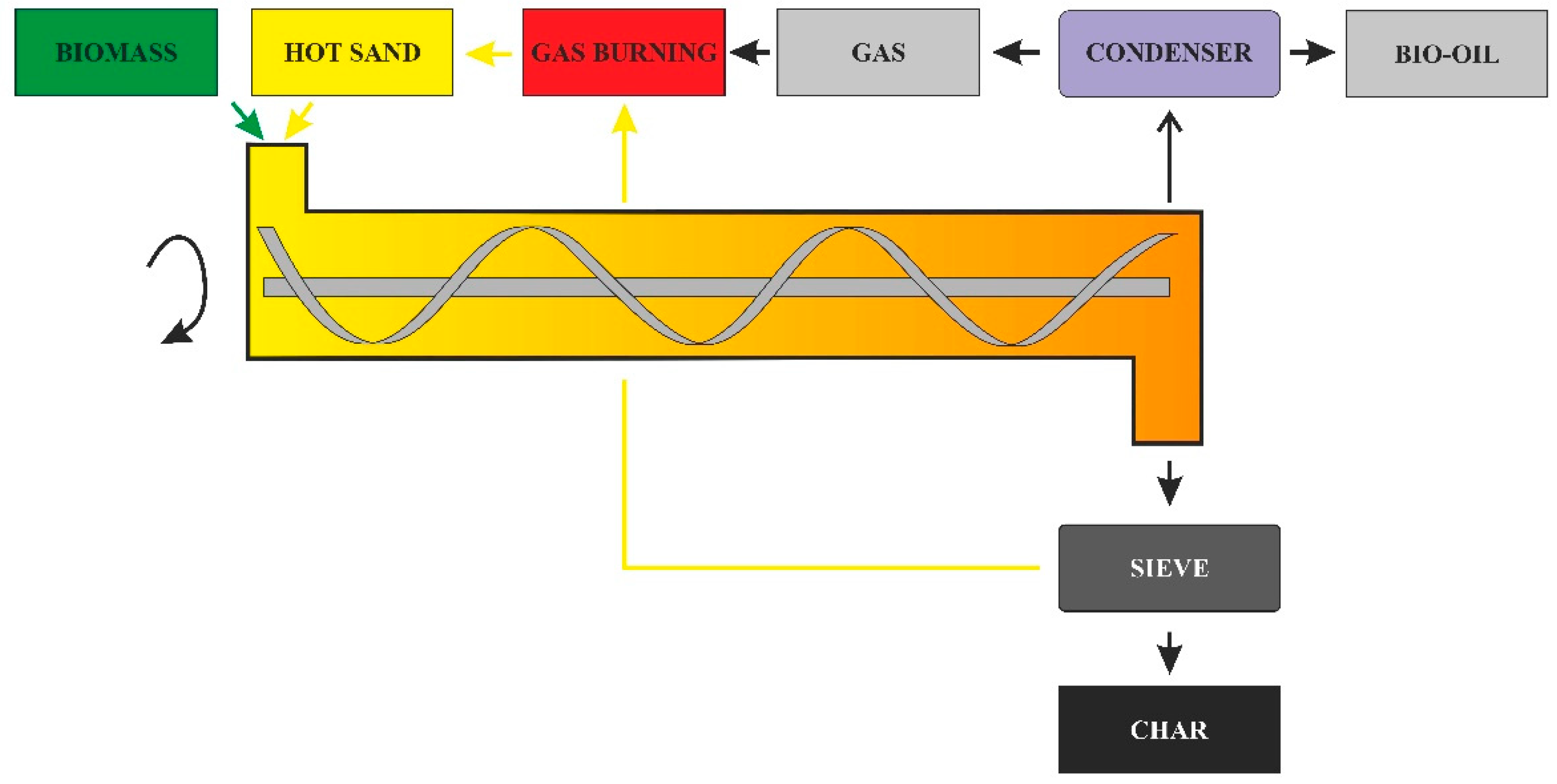Energies 16 01829 g004