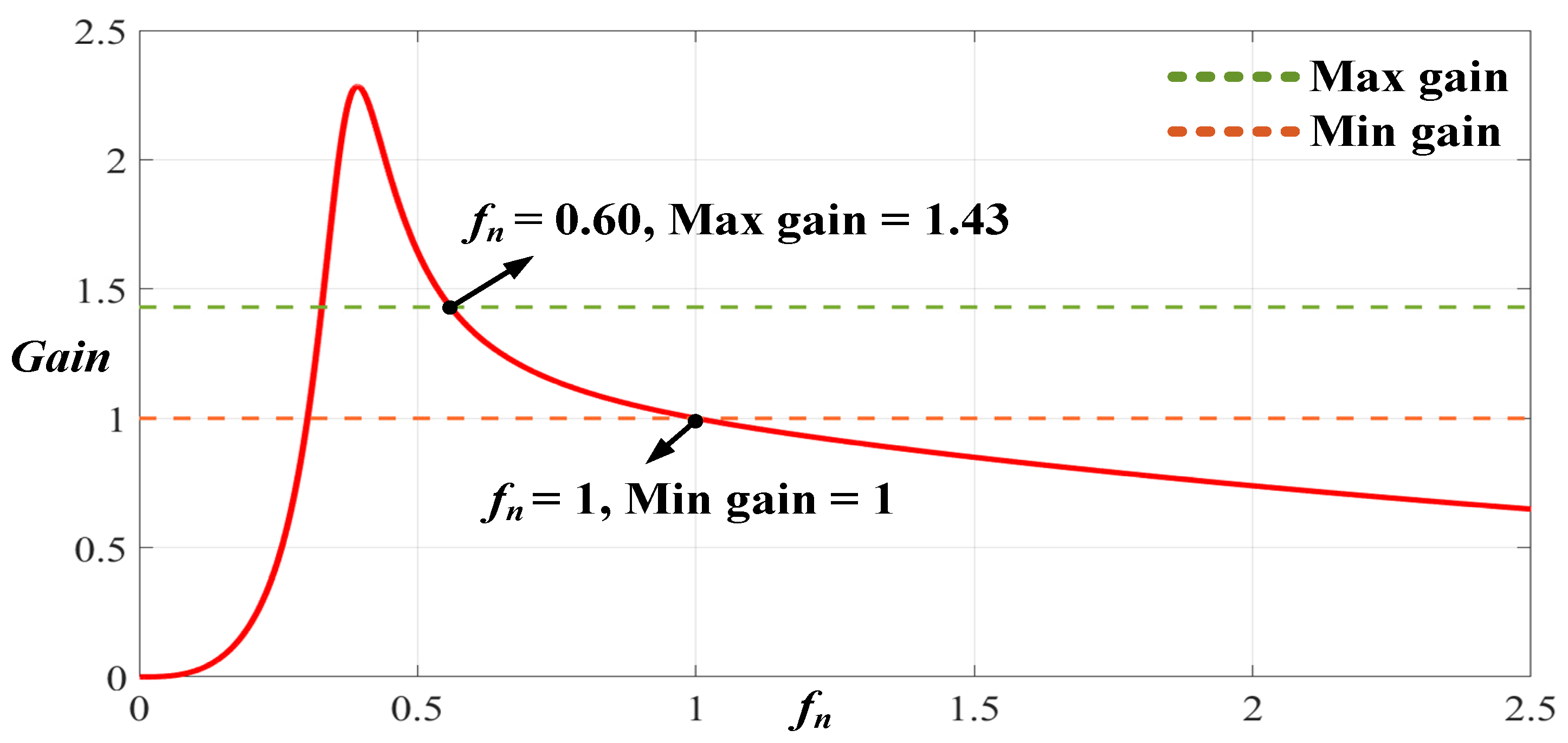 Energies 16 01830 g013