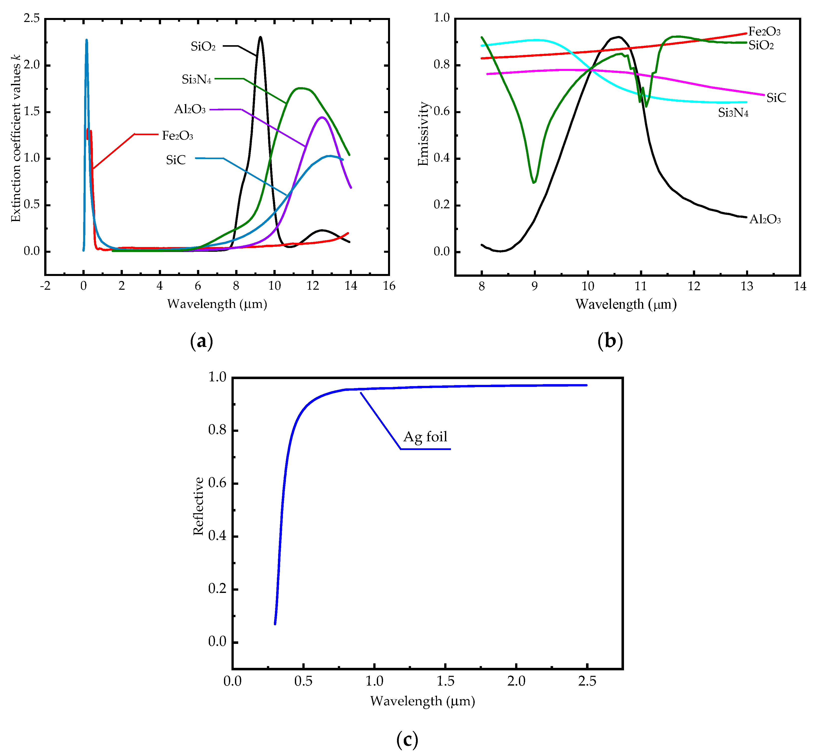 Energies 16 01832 g005