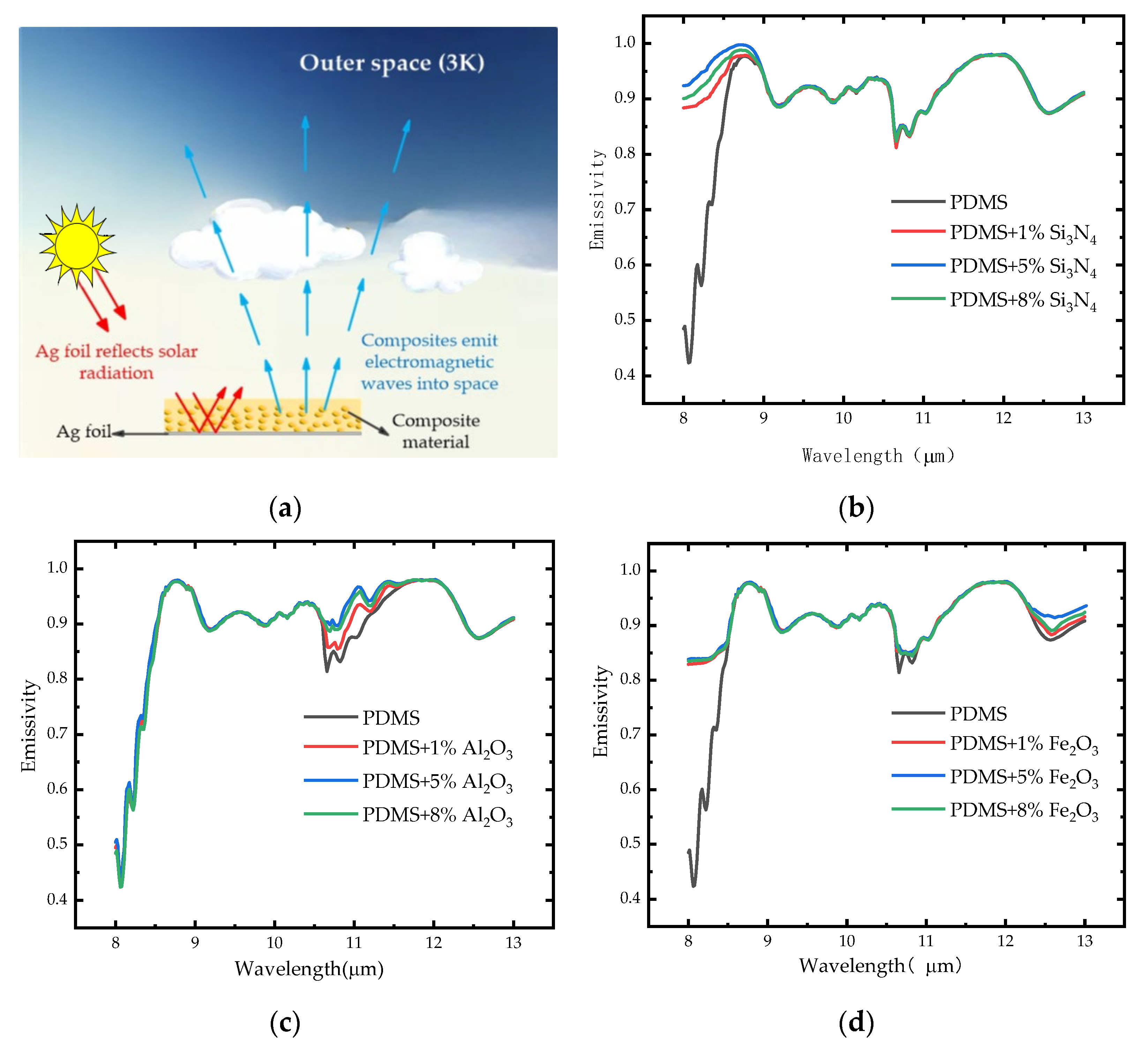 Energies 16 01832 g006