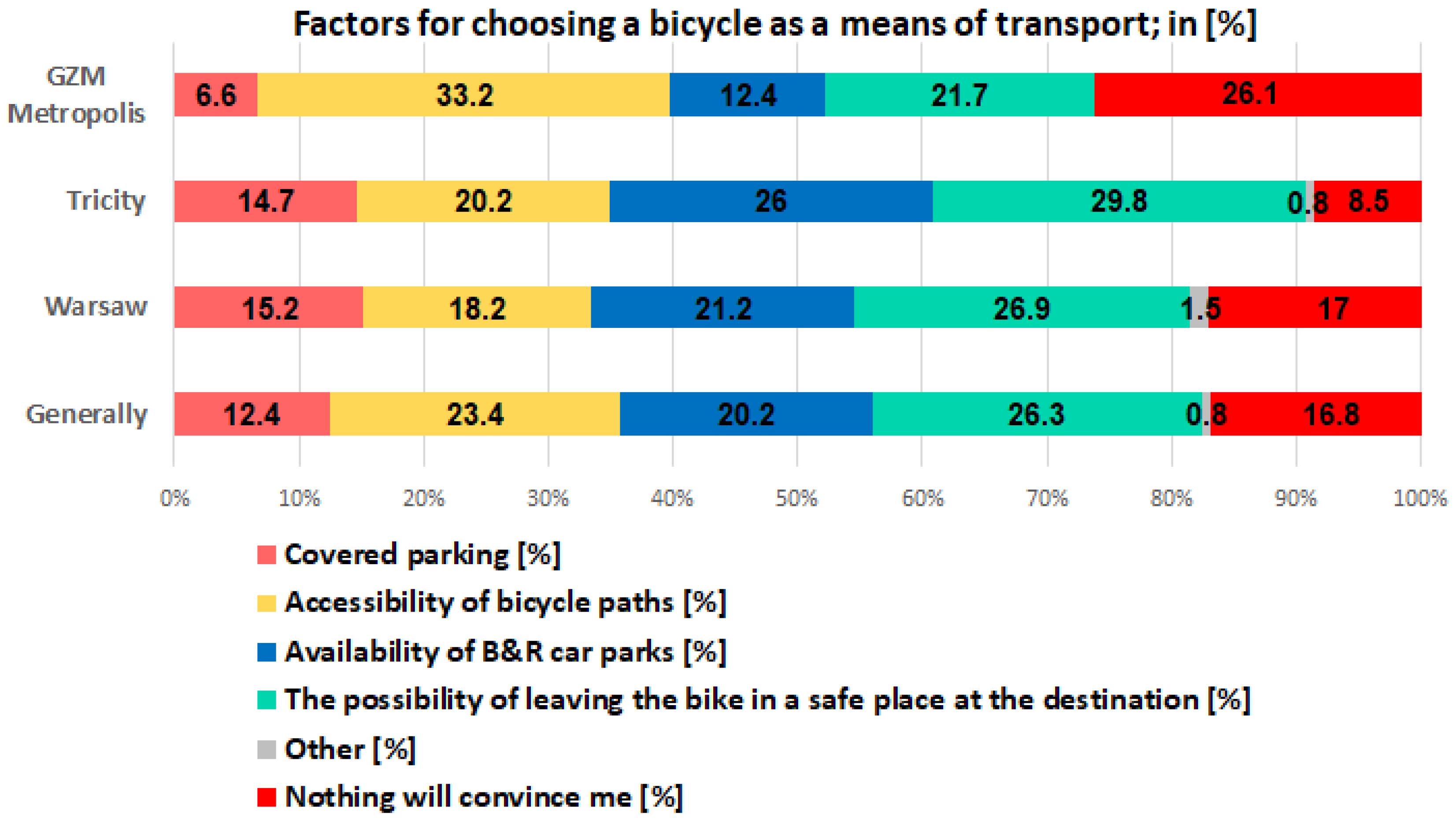 Energies 16 01833 g004 Energies 16 01833 g004