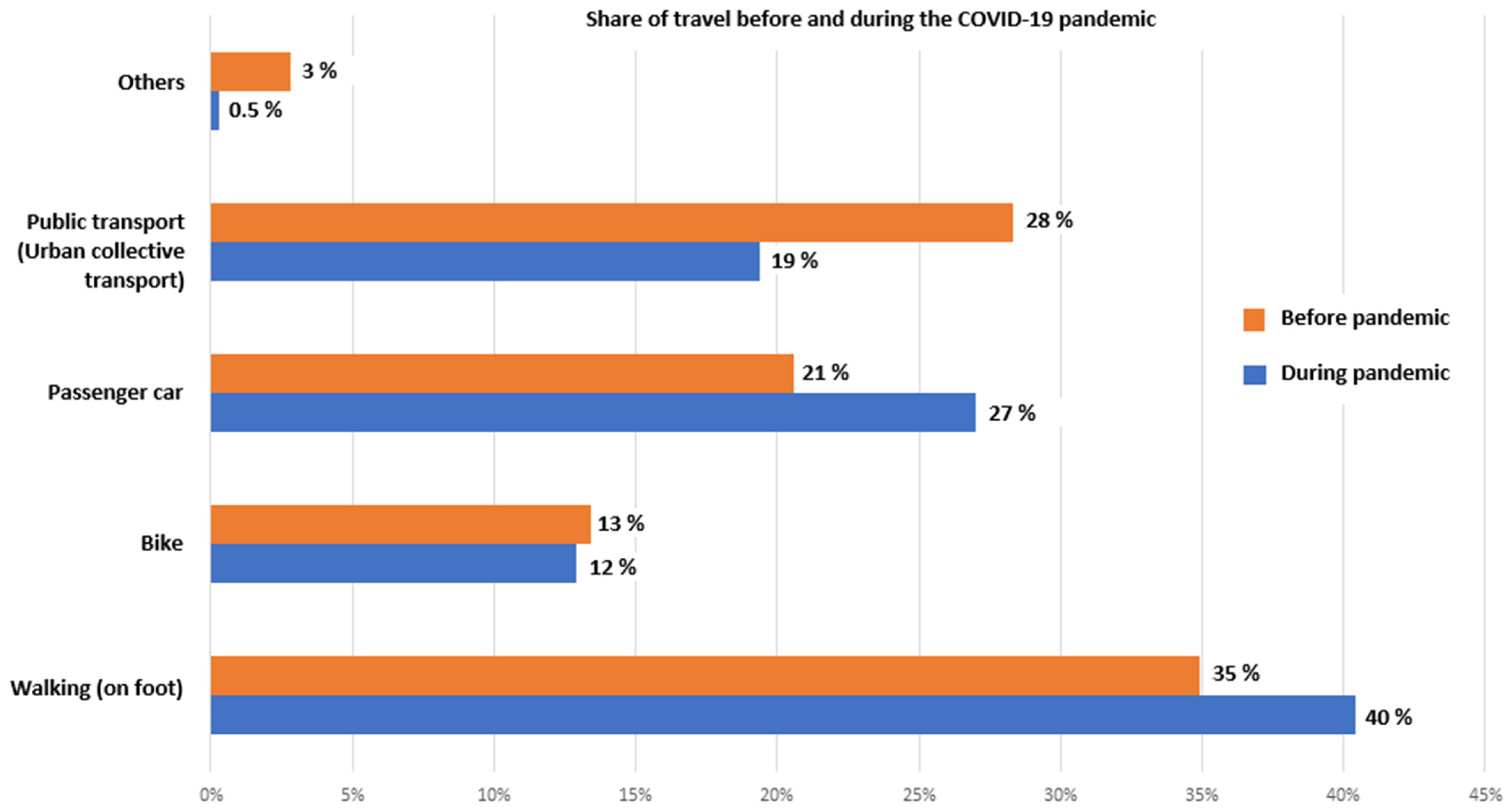 Energies 16 01833 g007 Energies 16 01833 g007