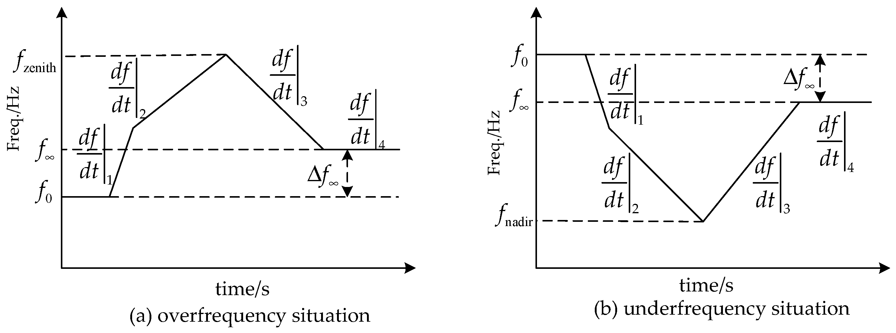 Energies | Free Full-Text | The Definition of Power Grid Strength and ...